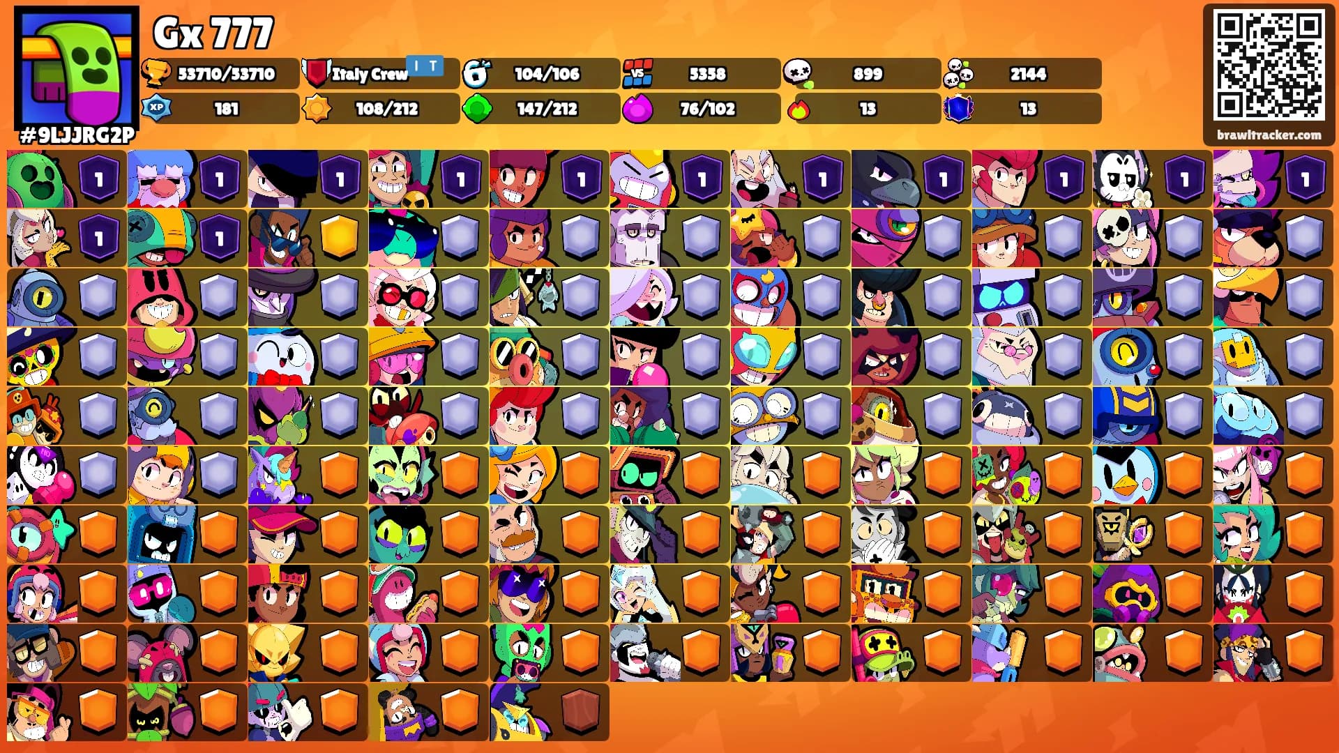 Gx 777's Ranks
