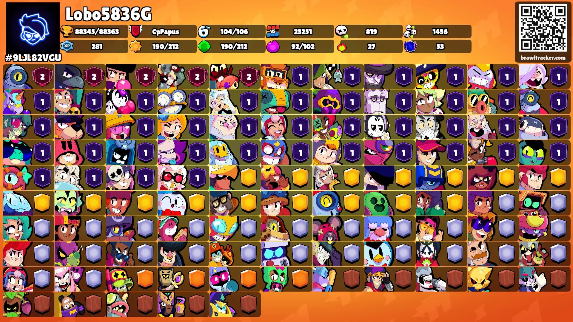 Lobo5836G's Ranks