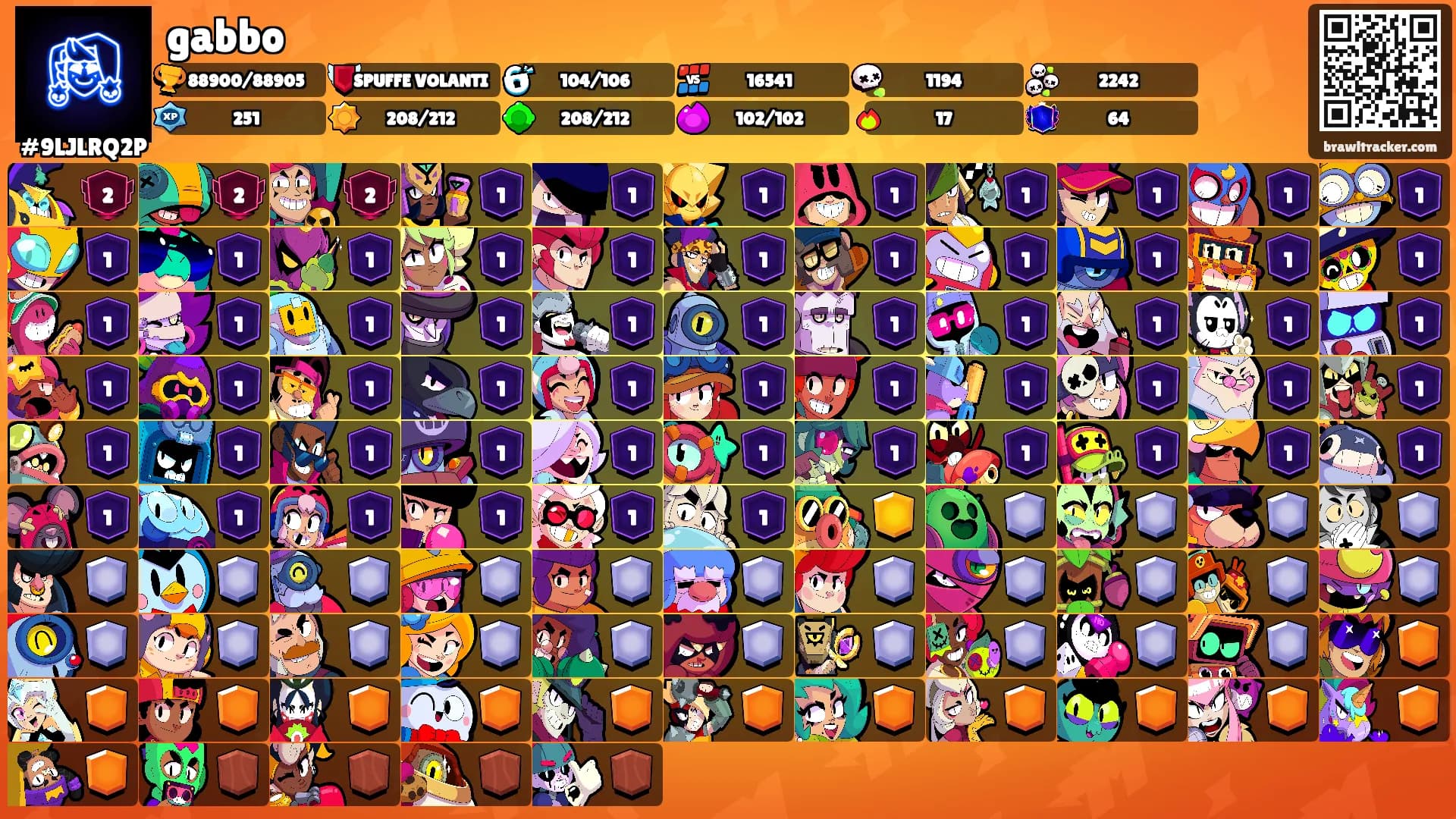 gabbo's Ranks