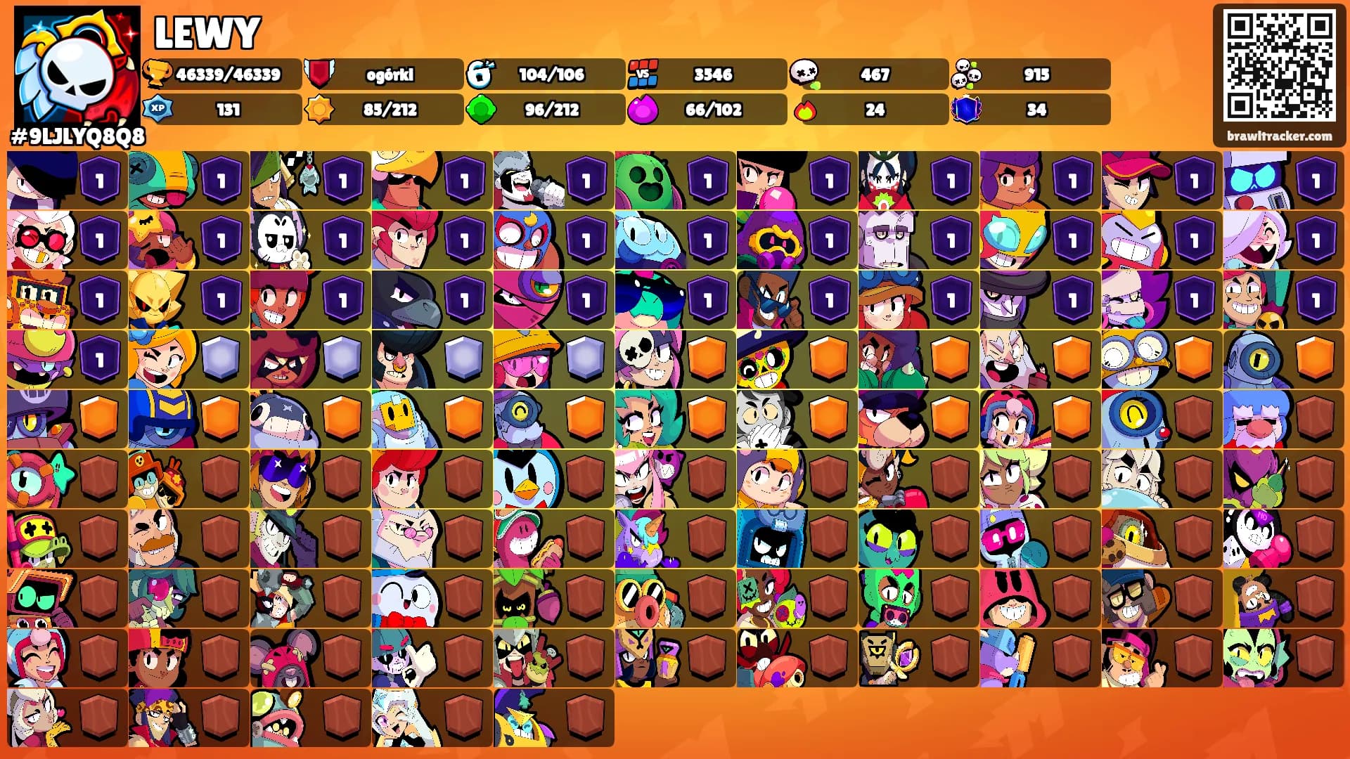 LEWY's Ranks