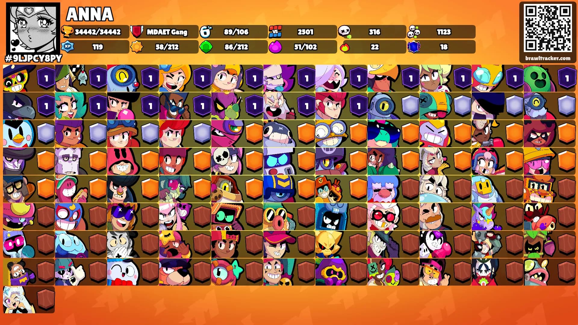 ANNA's Ranks