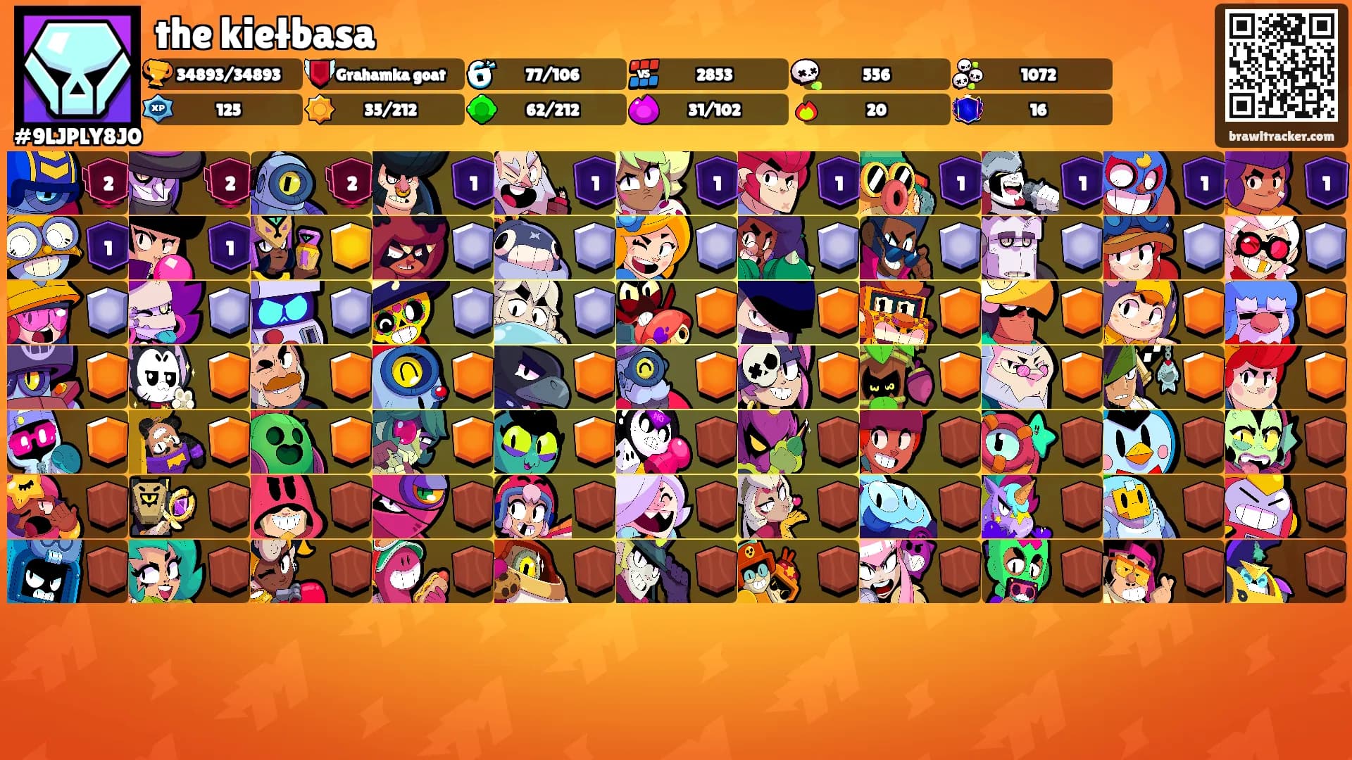 the kiełbasa's Ranks