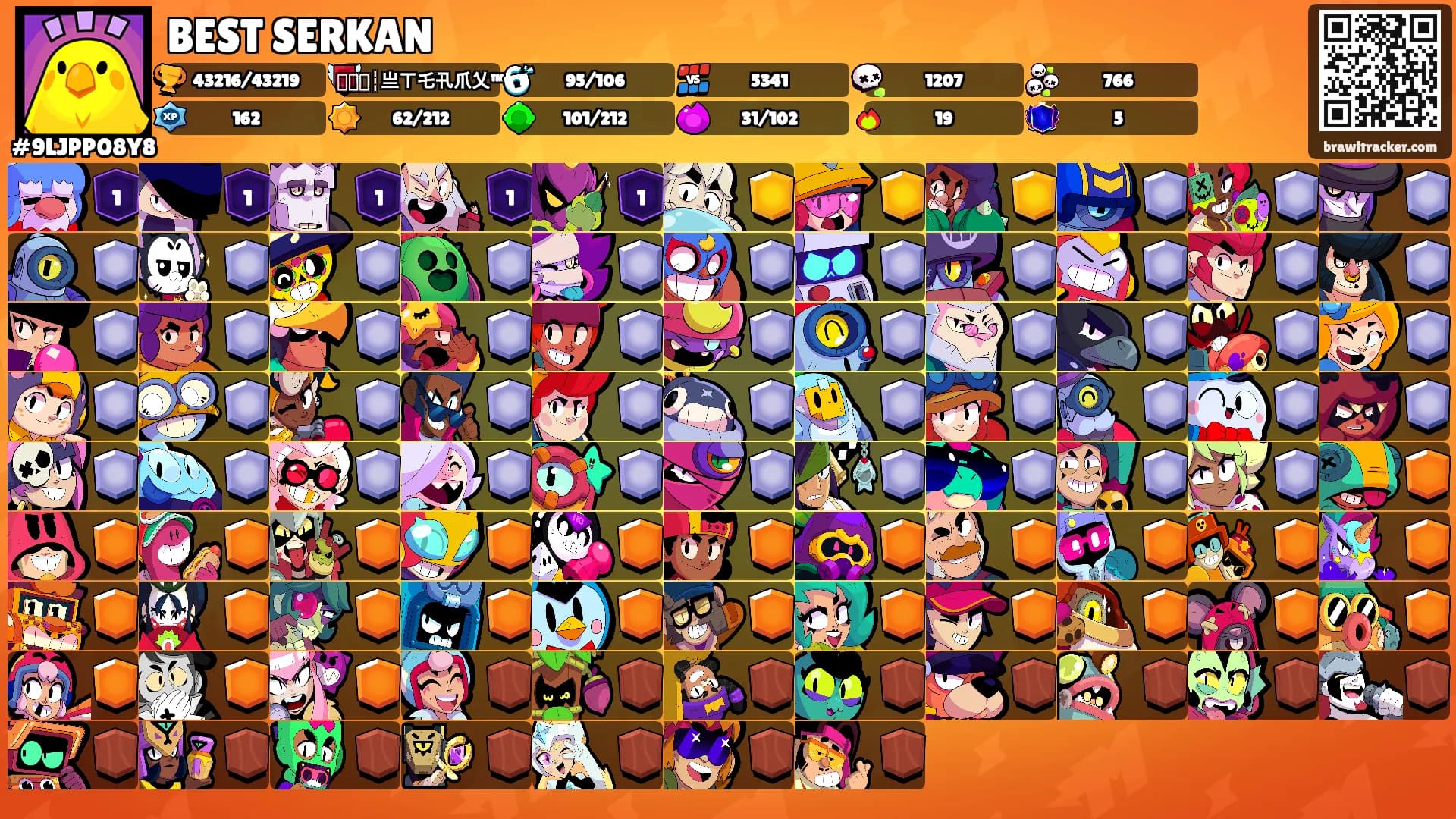 BEST SERKAN's Ranks