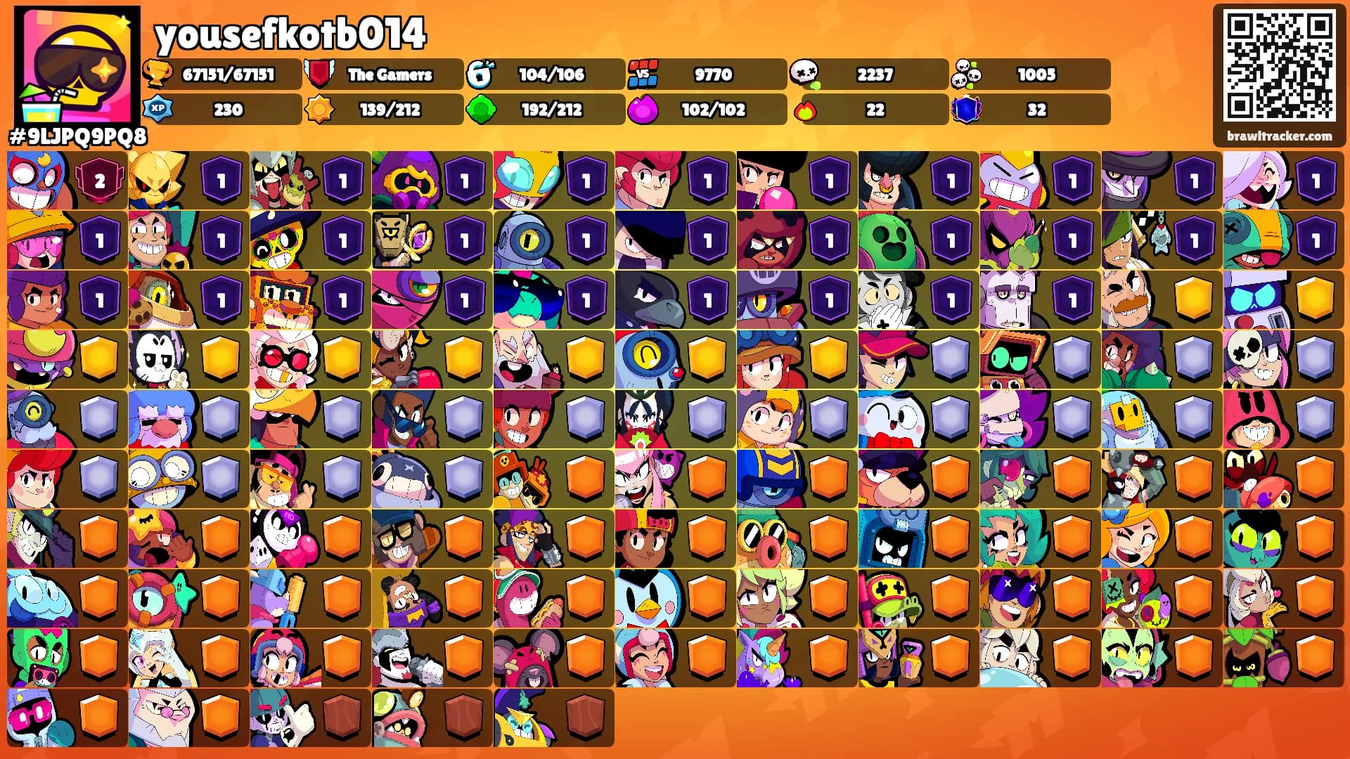 yousefkotb014's Ranks