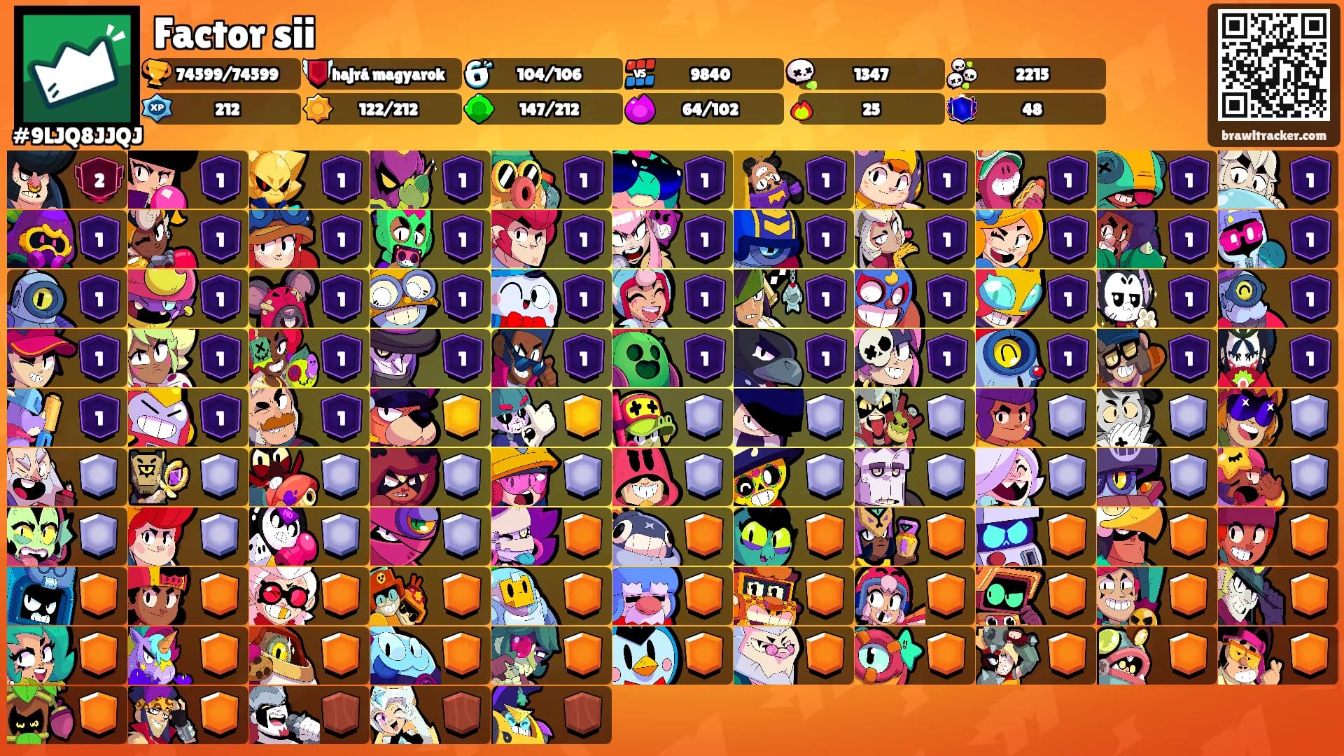 Factor sii's Ranks