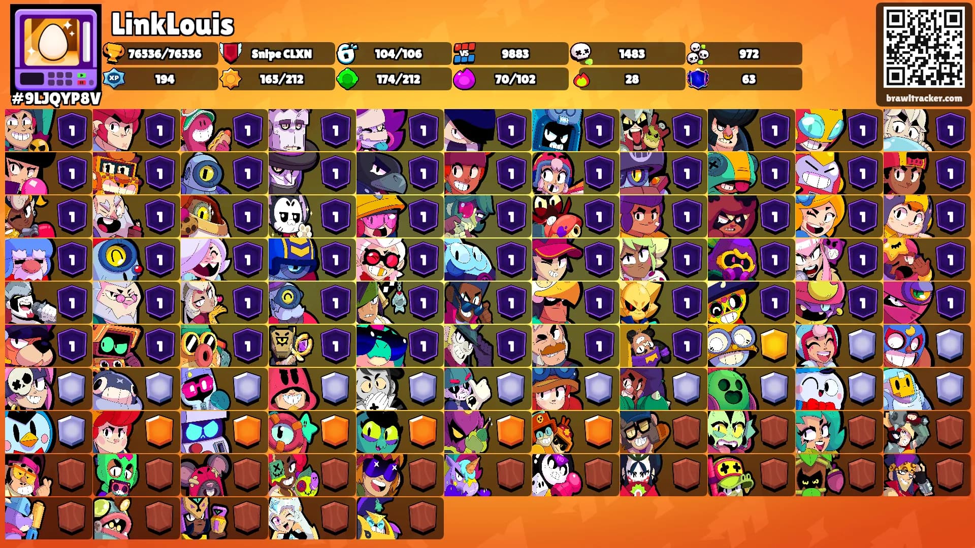 LinkLouis's Ranks