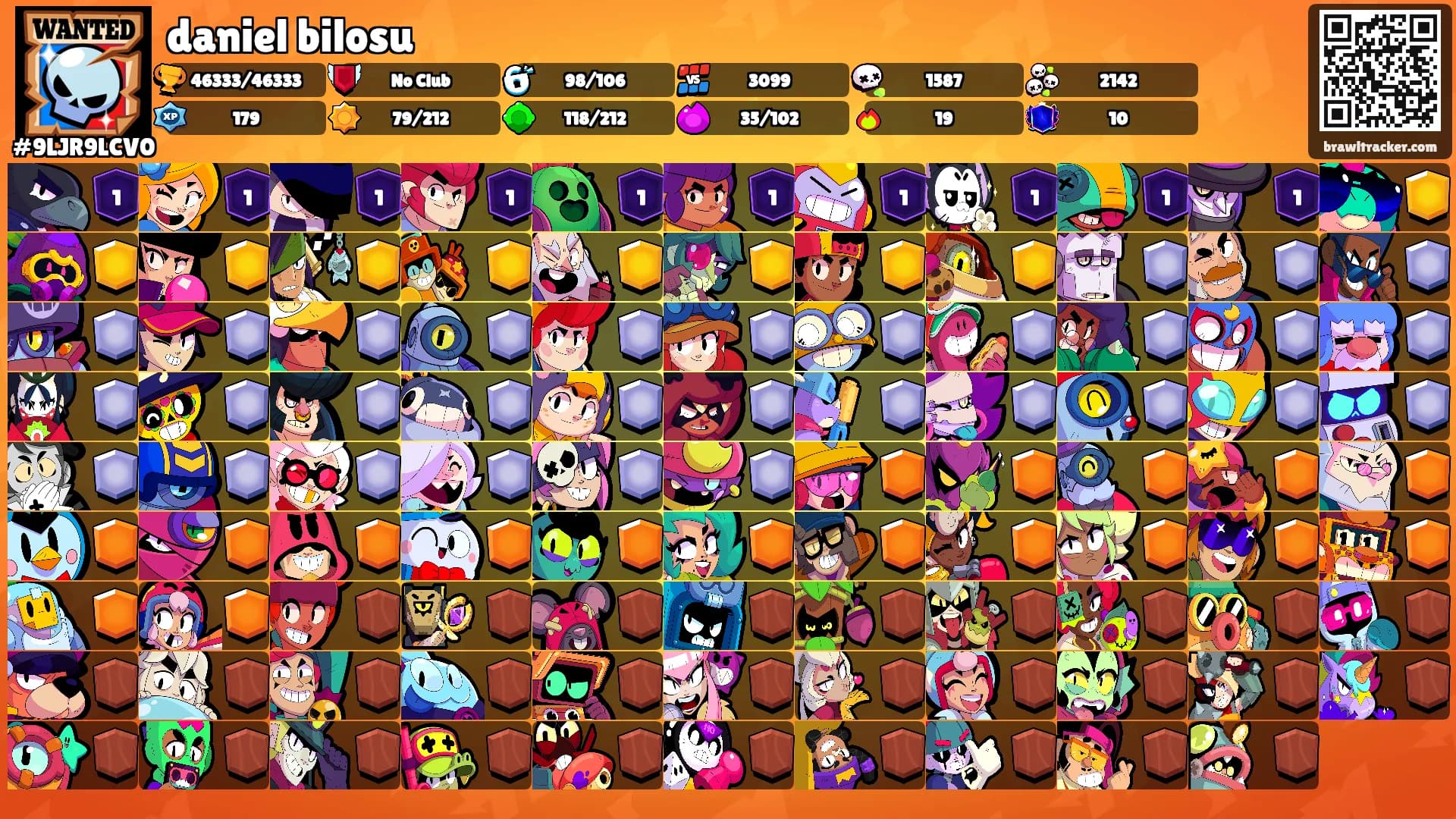 daniel bilosu's Ranks