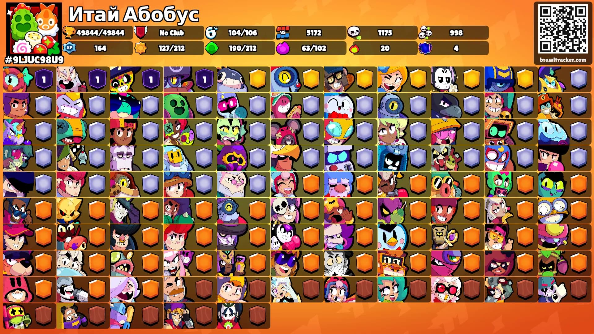 Итай Абобус's Ranks