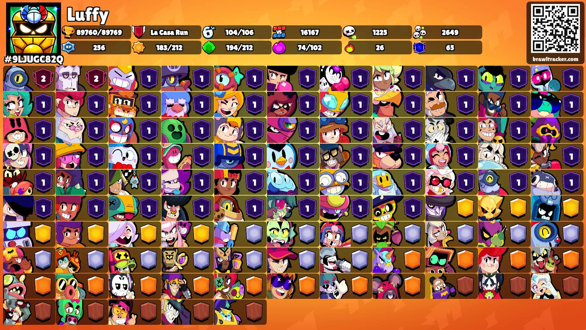 Luffy's Ranks