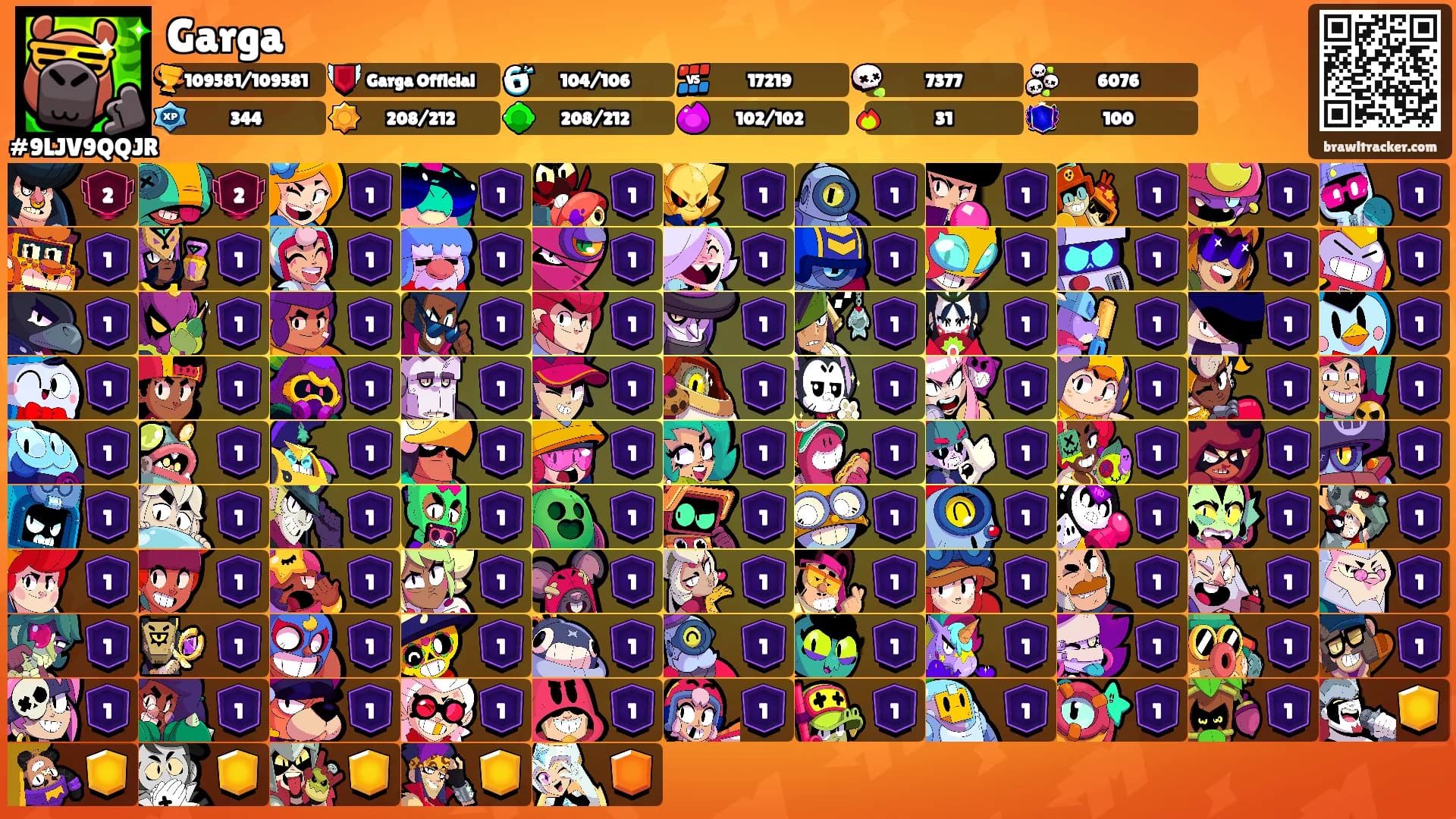 Garga's Ranks