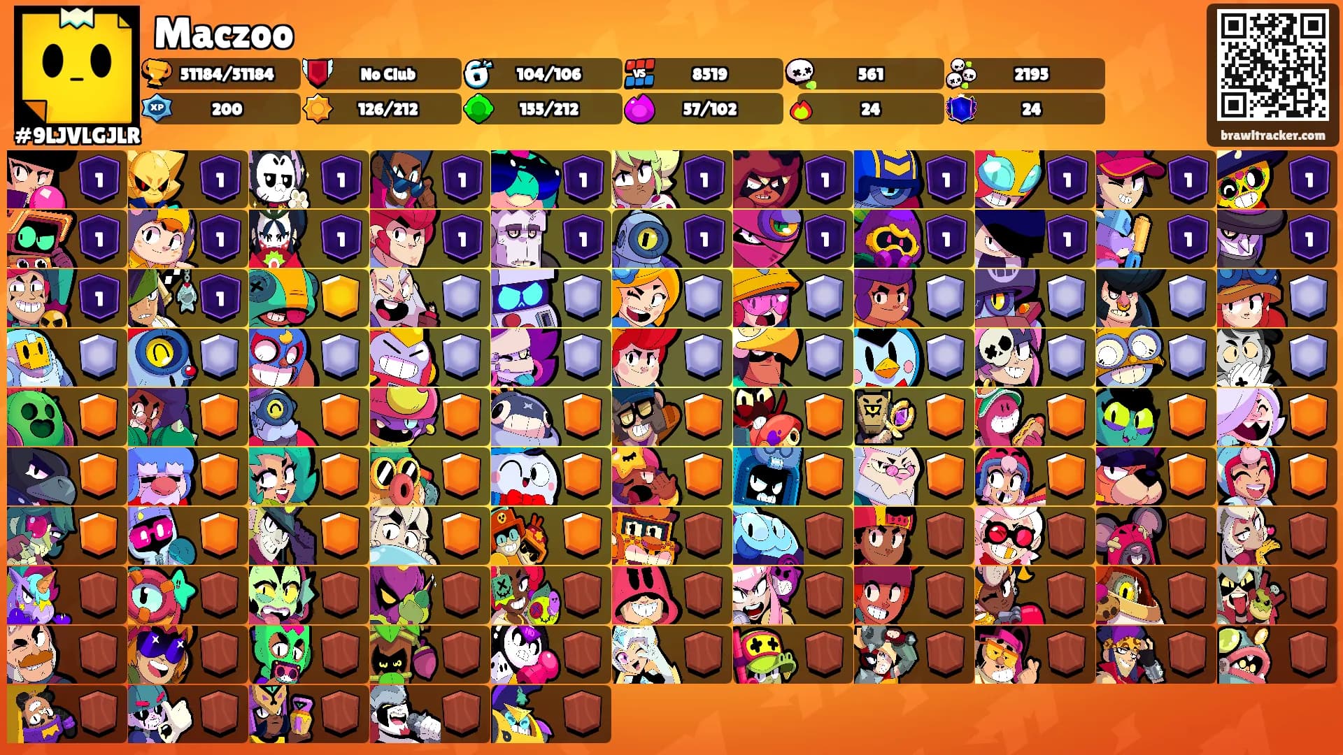 Maczoo's Ranks