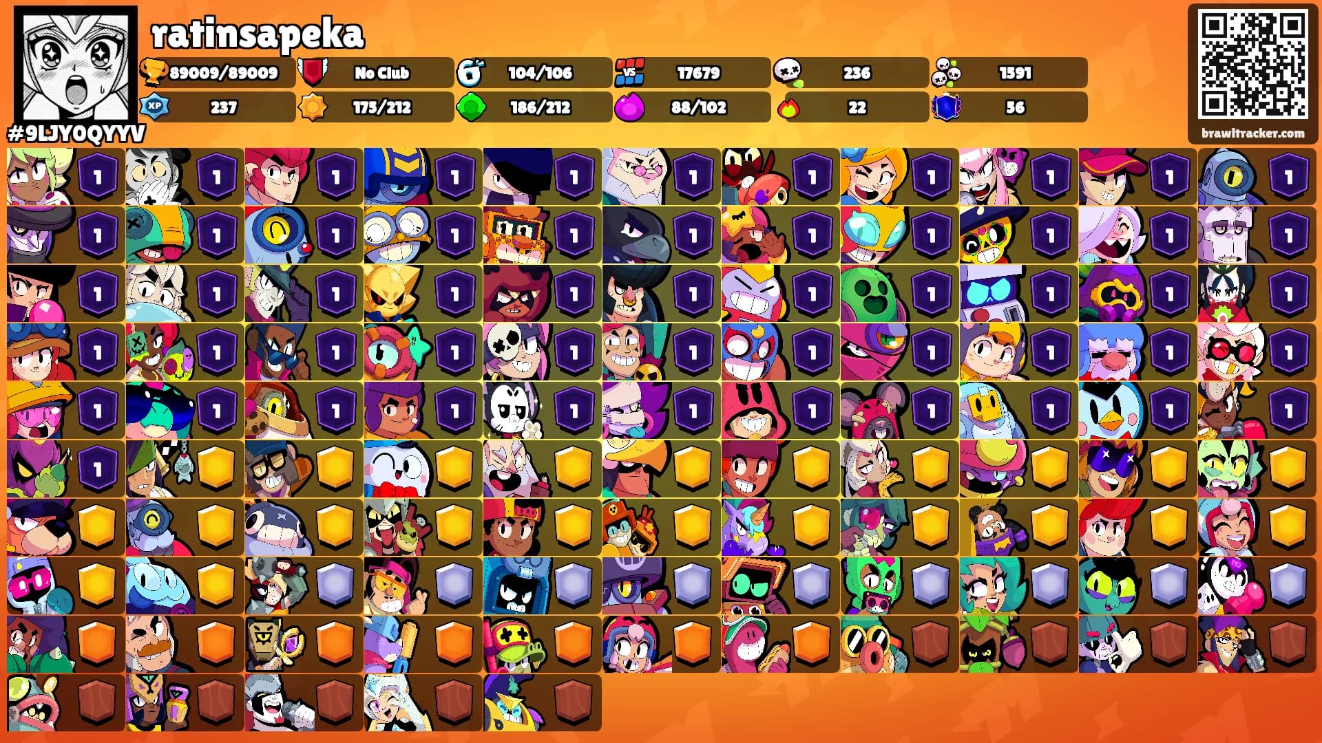 ratinsapeka's Ranks