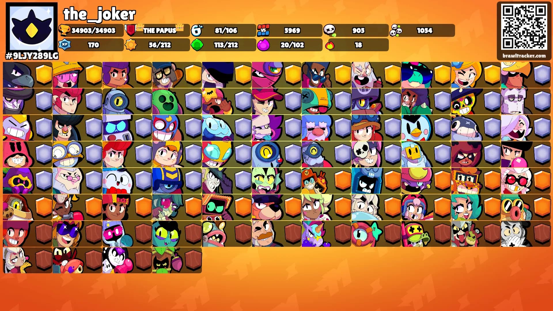 the_joker's Ranks