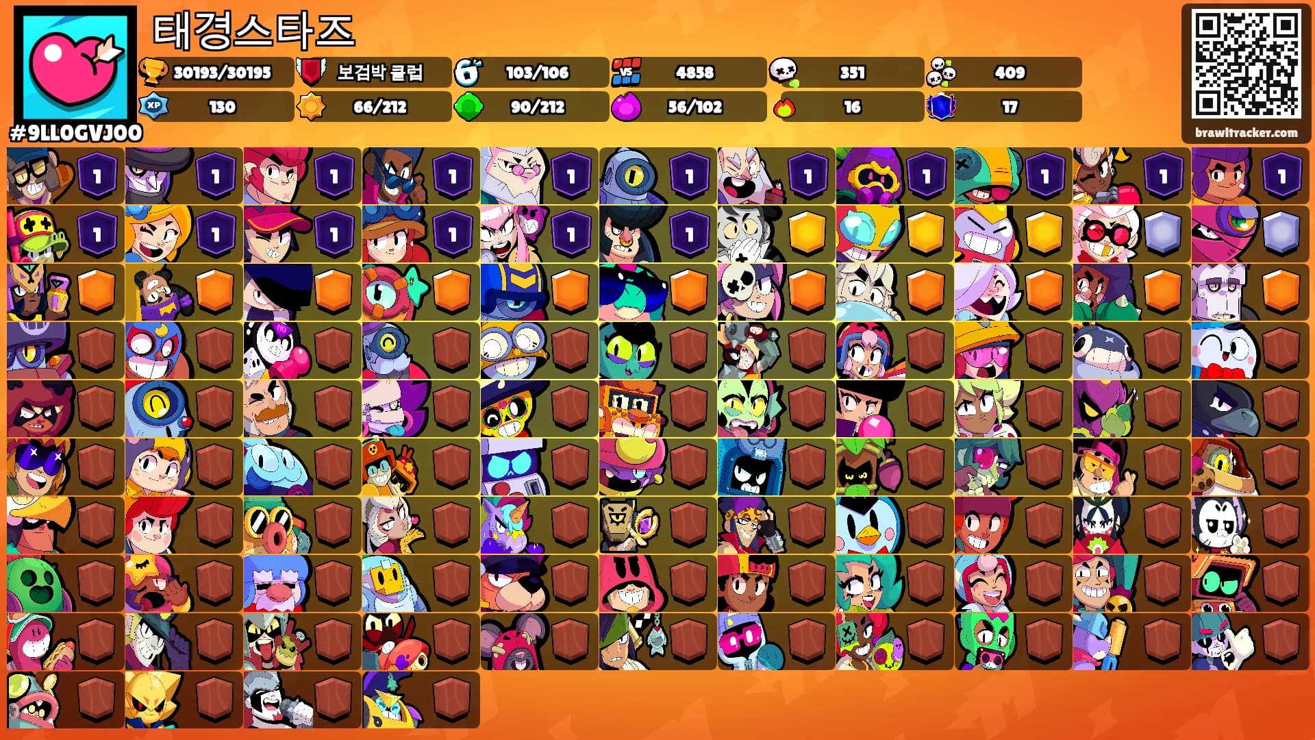 태경스타즈's Ranks