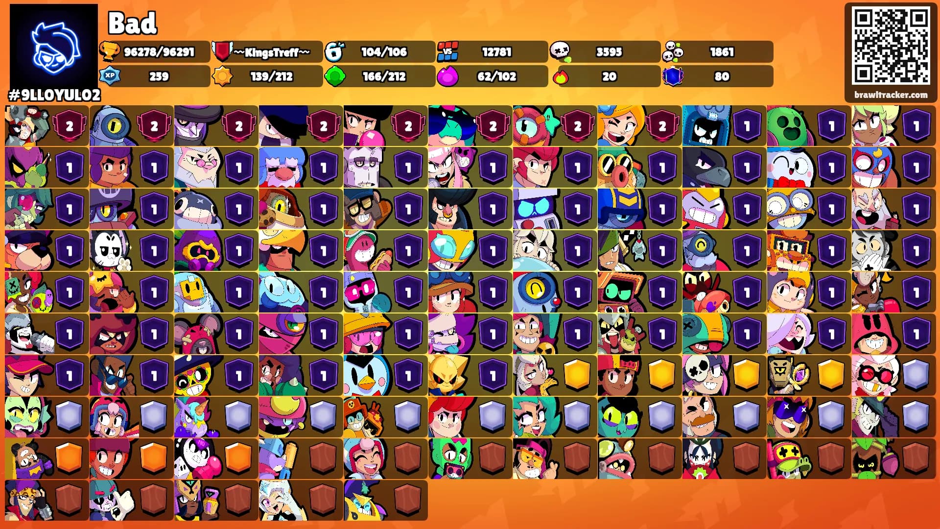 Bad's Ranks