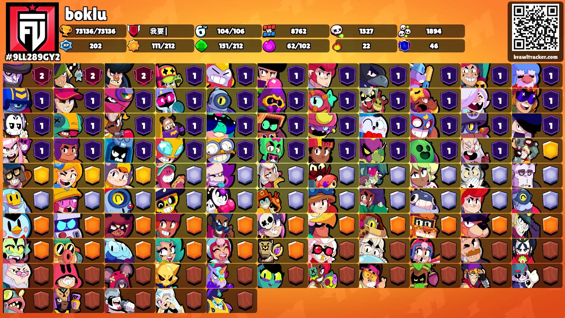 boklu's Ranks