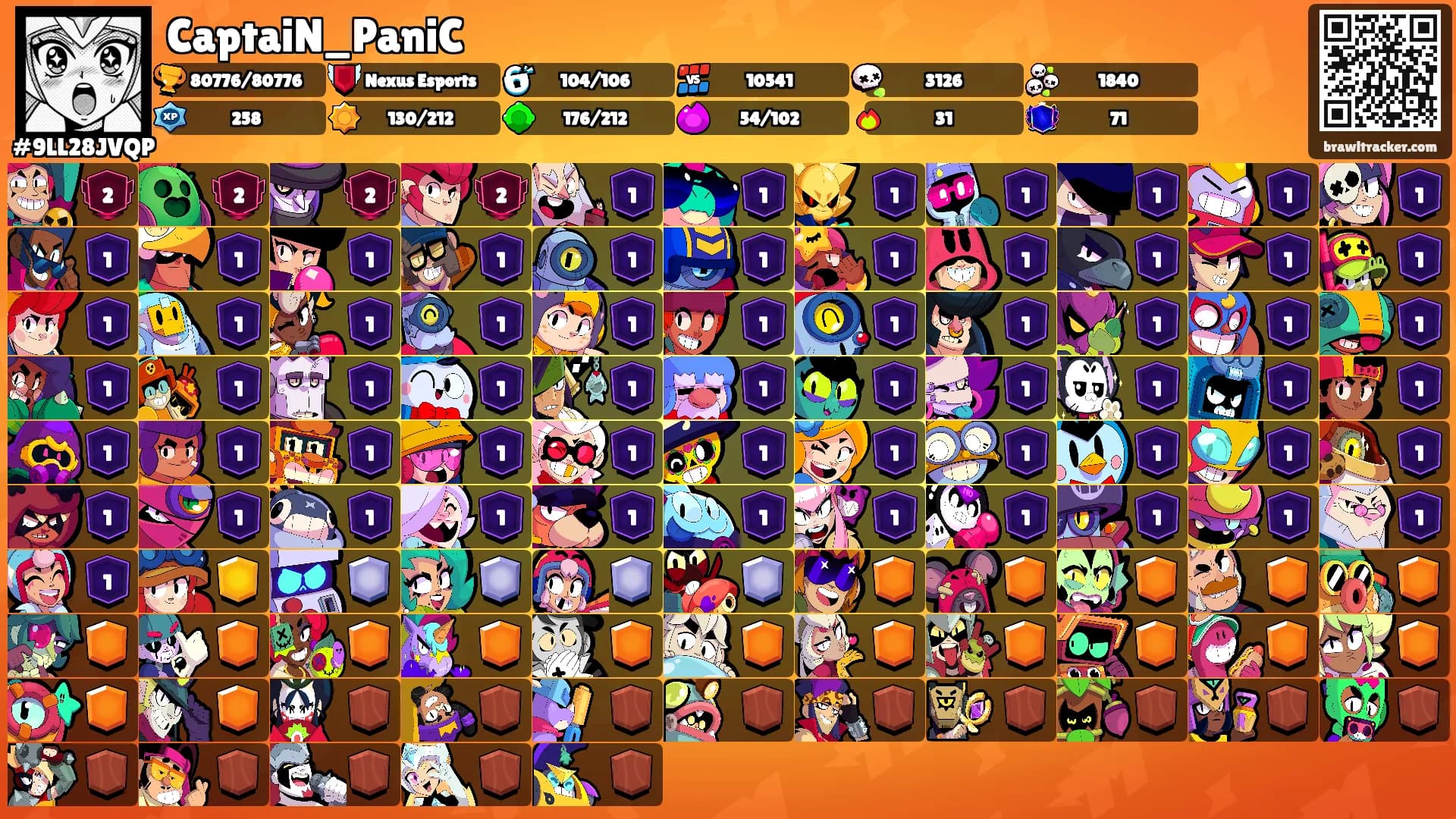 CaptaiN_PaniC's Ranks