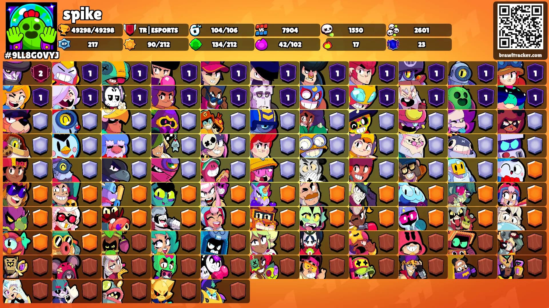 spike's Ranks