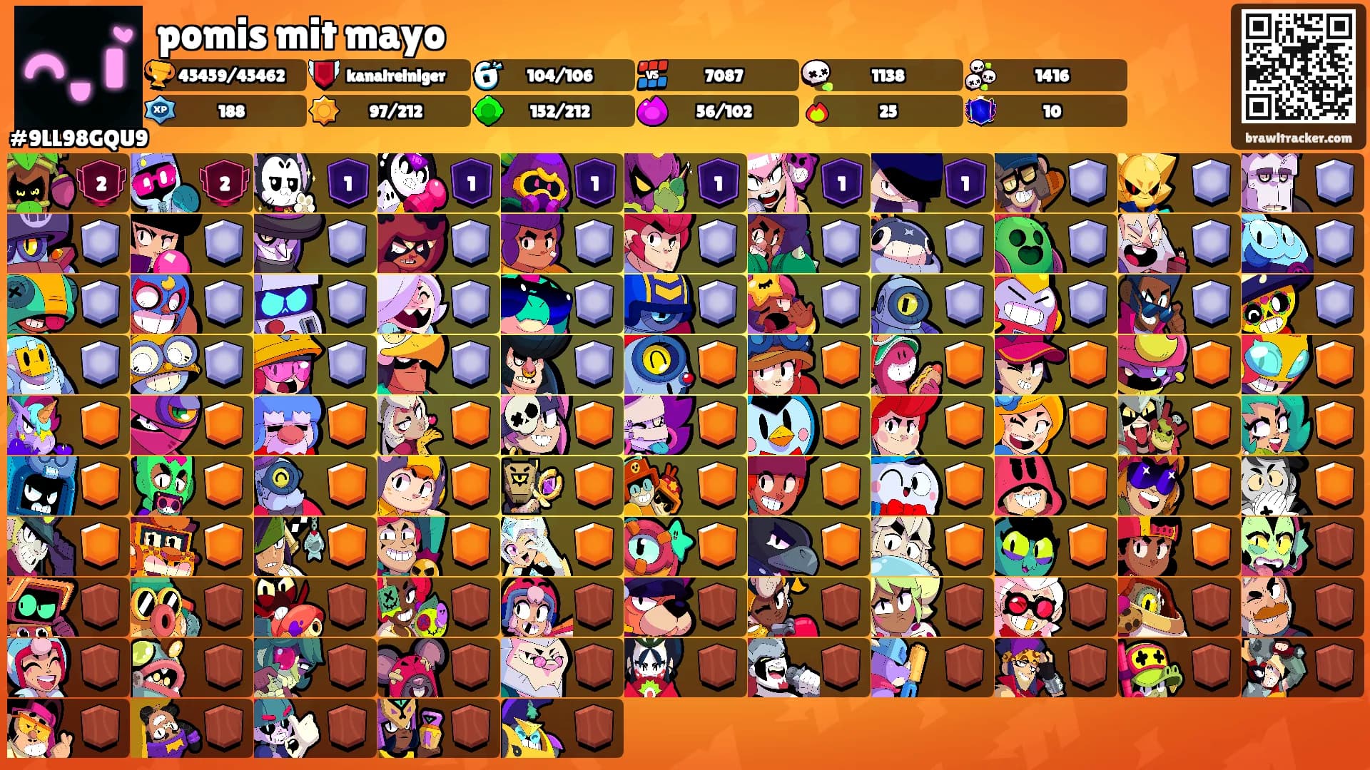 pomis mit mayo's Ranks