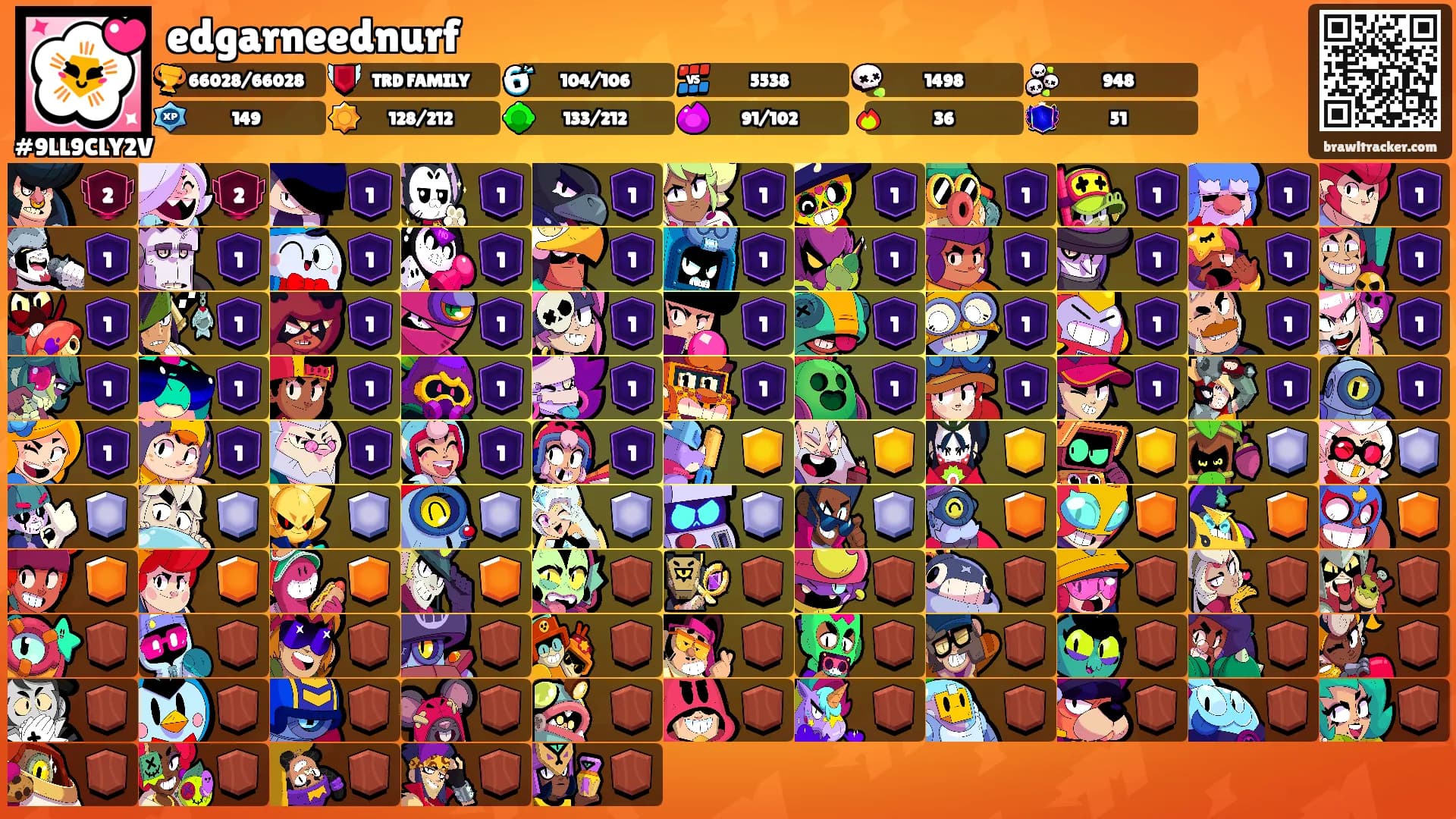 edgarneednurf's Ranks