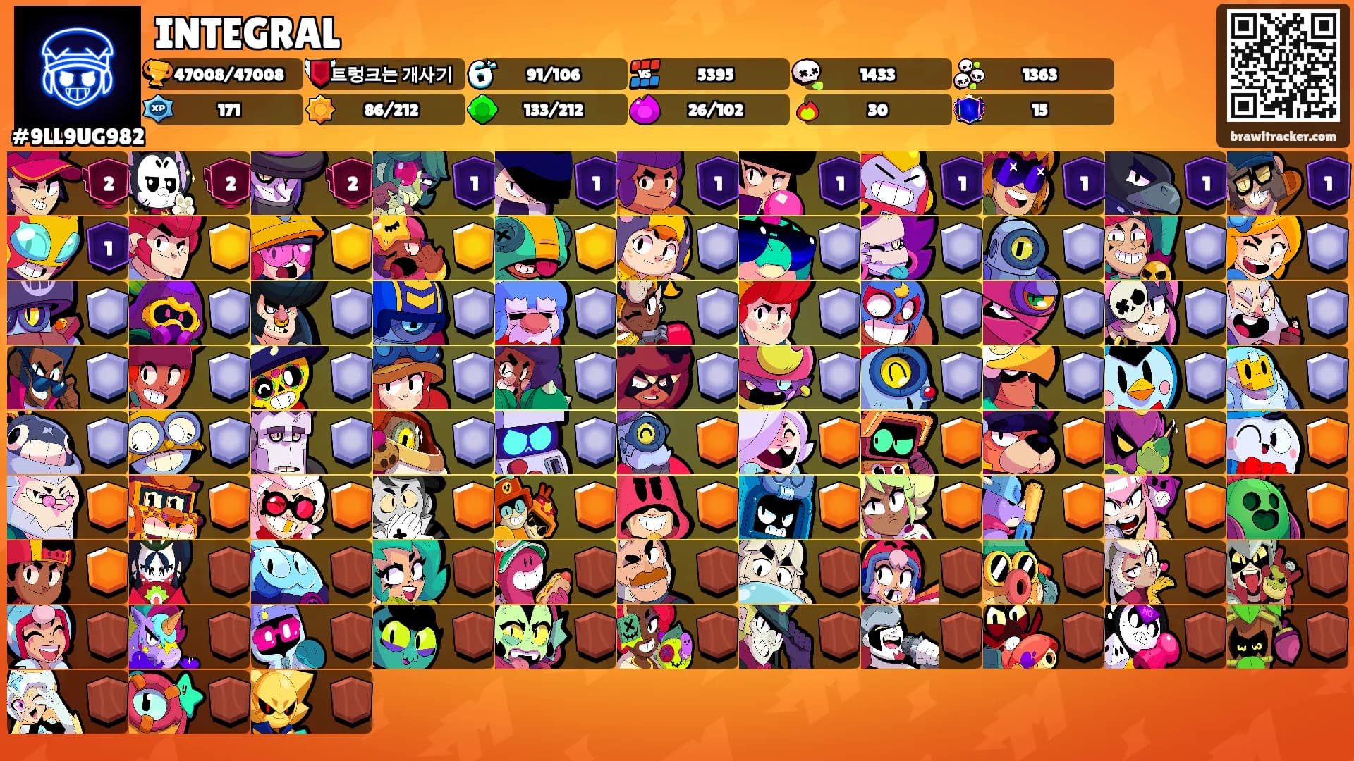 INTEGRAL's Ranks