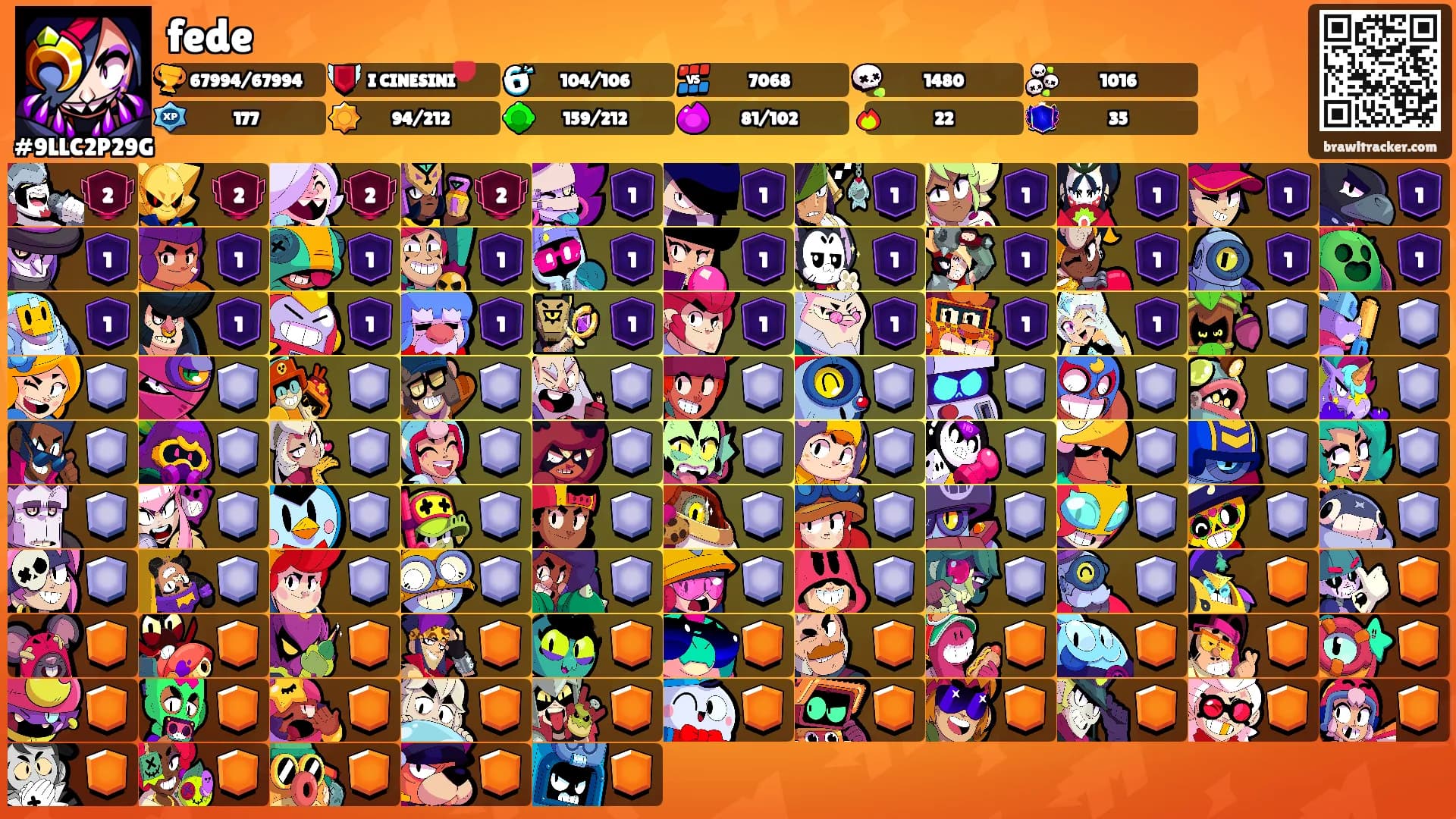 fede's Ranks