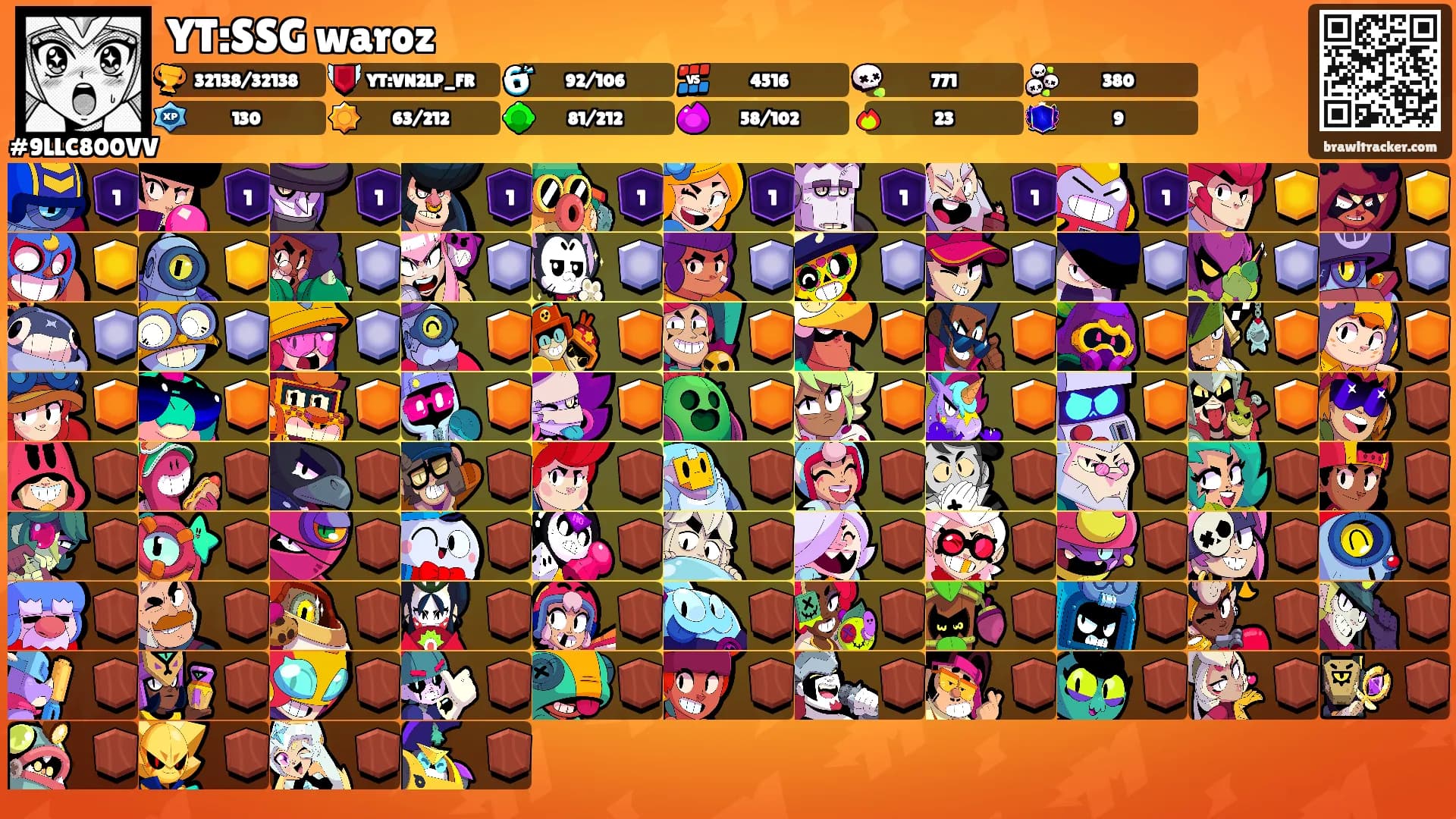 YT:SSG waroz's Ranks