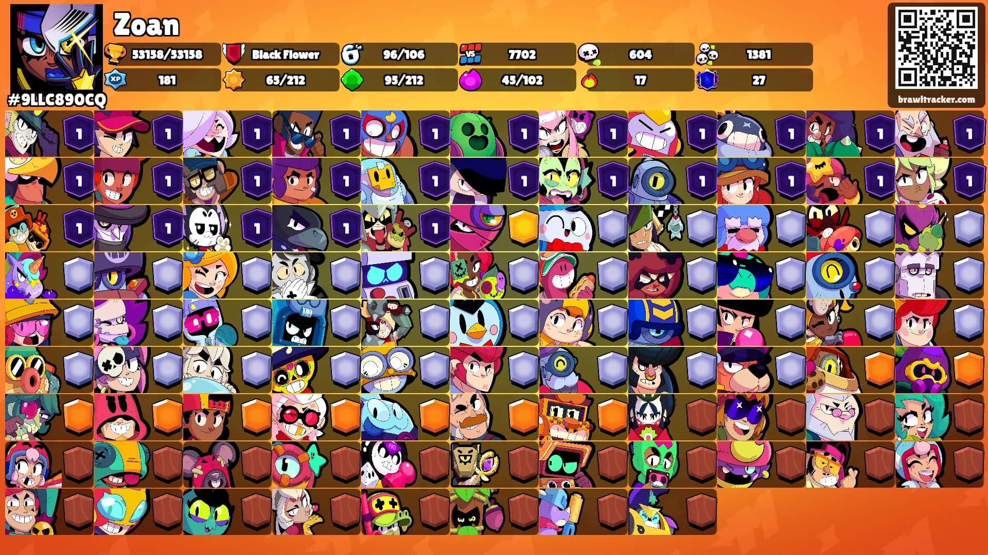 Zoan's Ranks