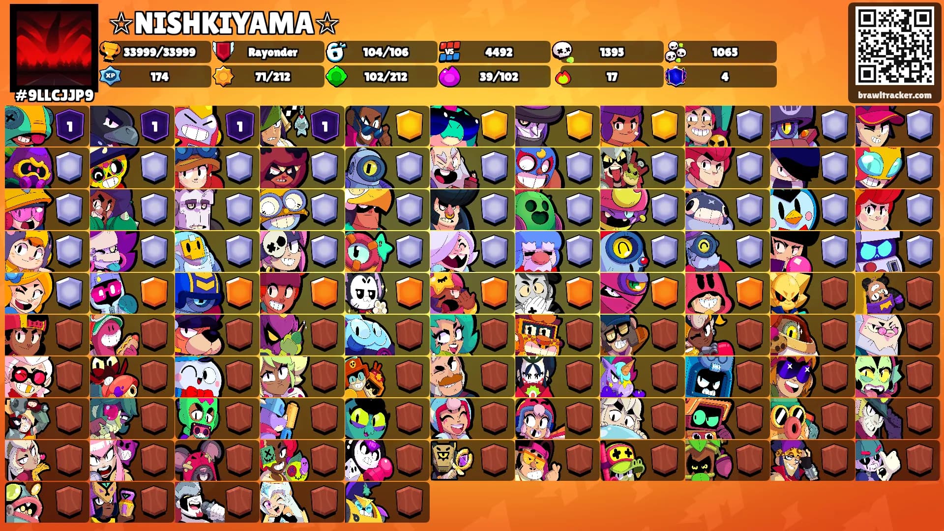 ☆NISHKIYAMA☆'s Ranks