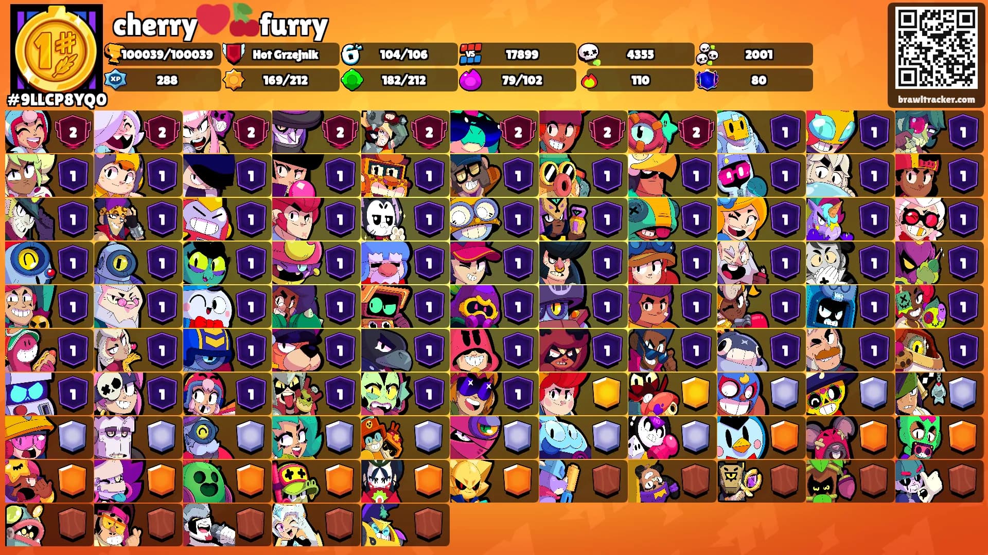cherry❤️🍒furry's Ranks