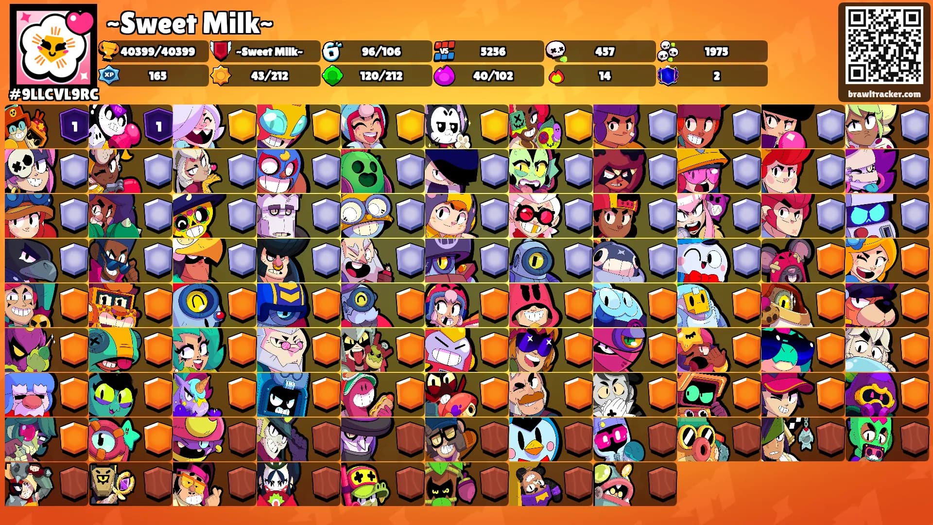 ~Sweet Milk~'s Ranks