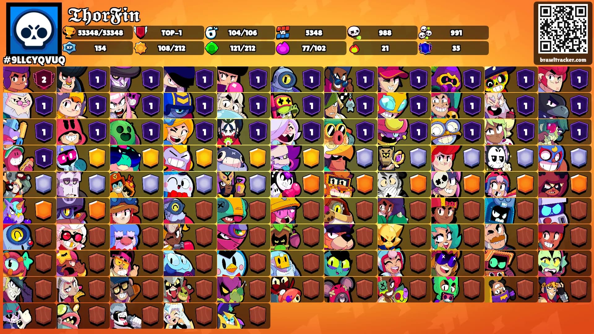 𝕿𝖍𝖔𝖗𝕱𝖎𝖓's Ranks
