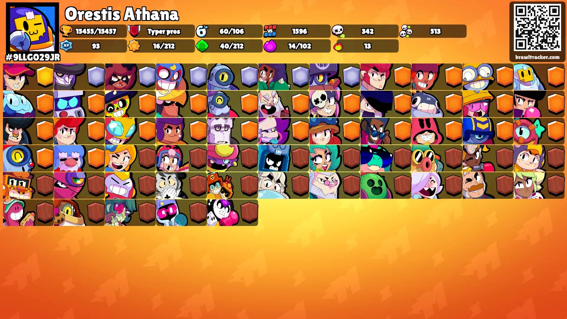 Orestis Athana's Ranks