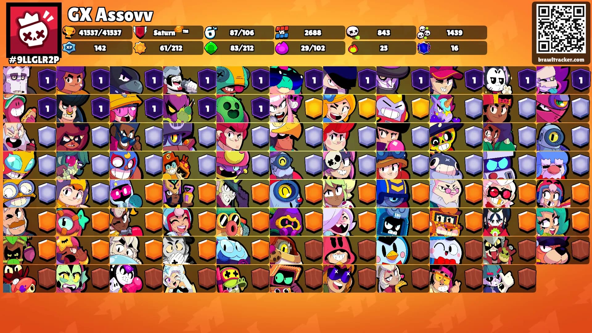 GX Assovv's Ranks