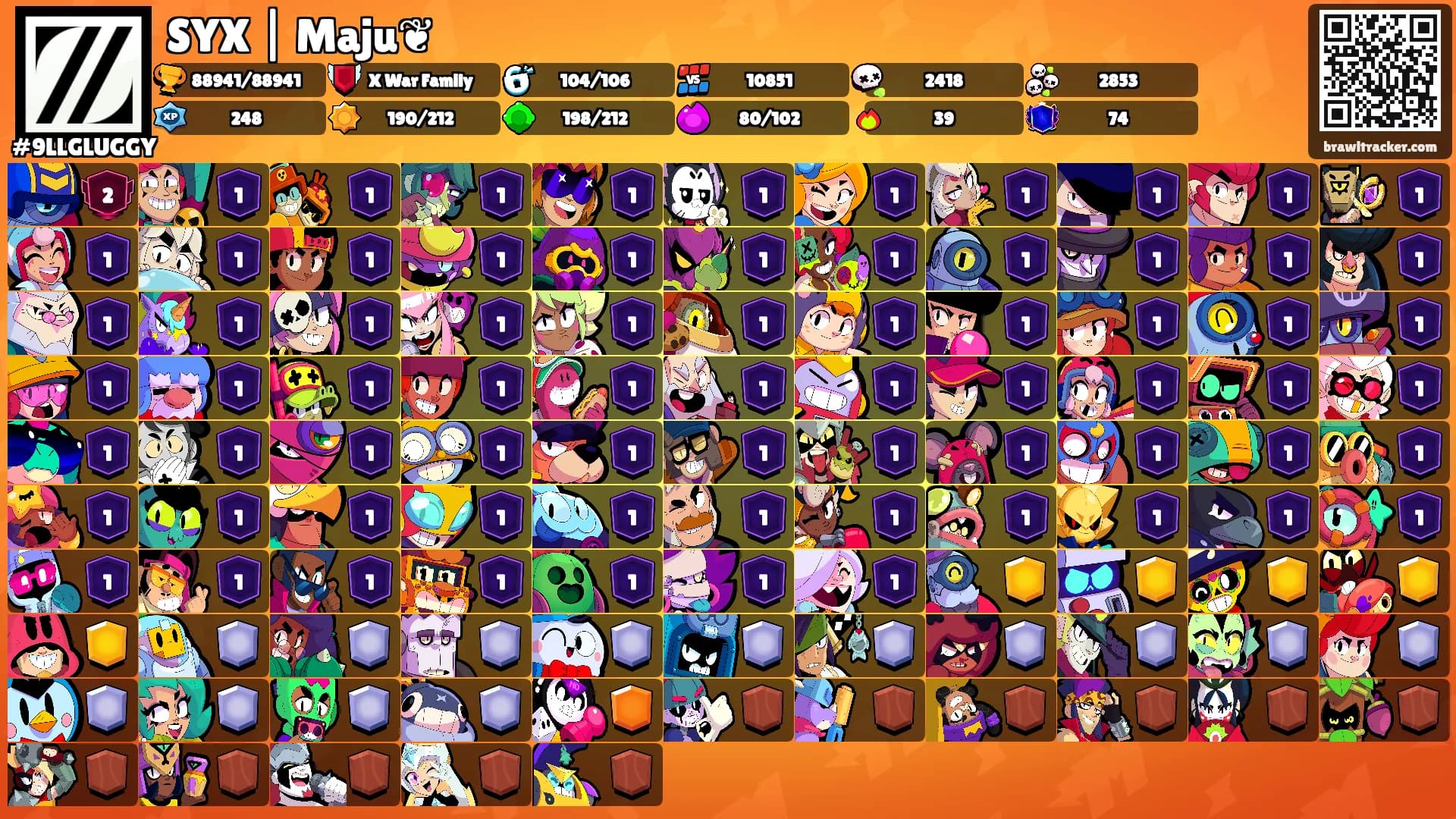 SYX | Maju❦'s Ranks