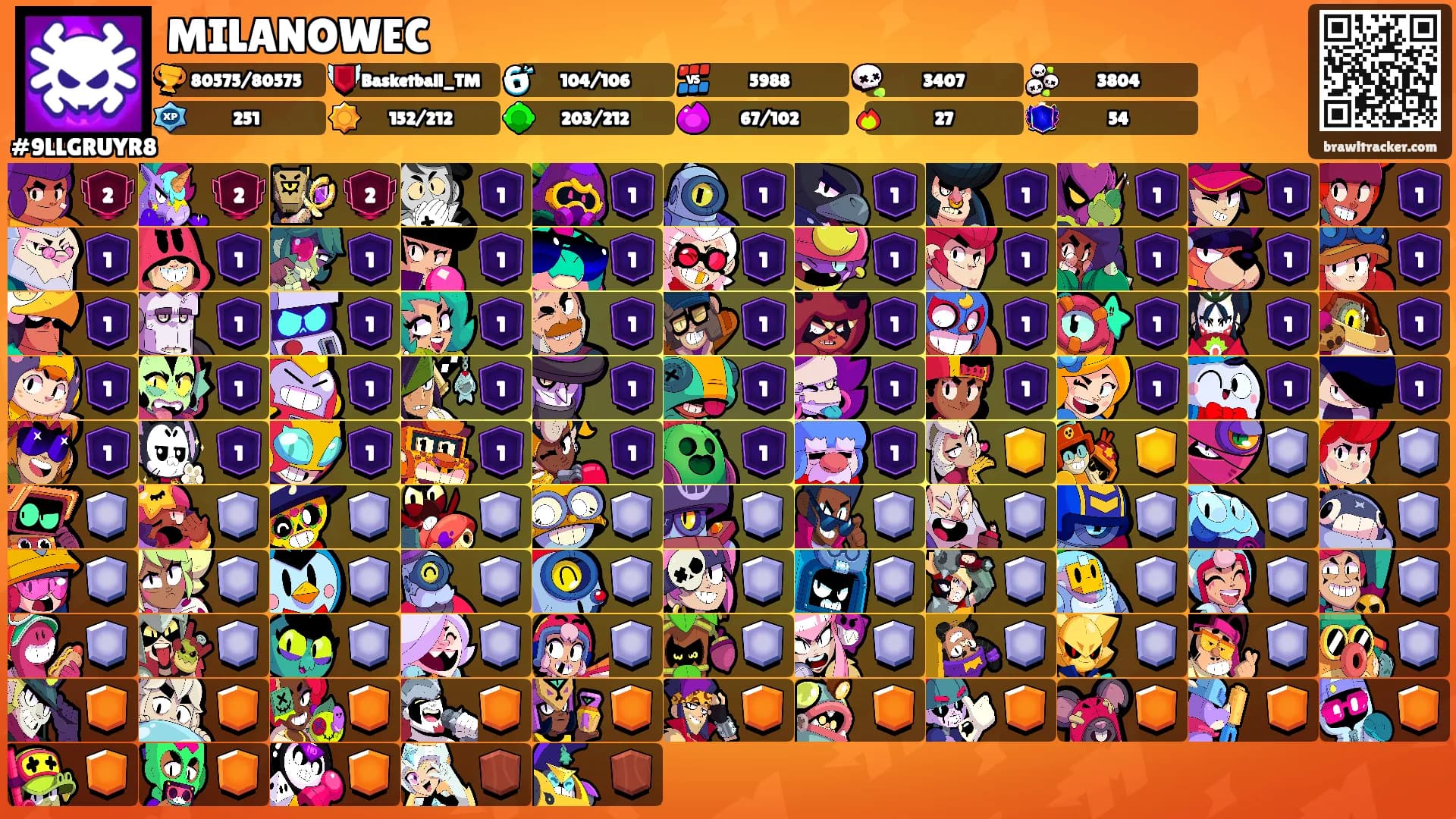 MILANOWEC's Ranks
