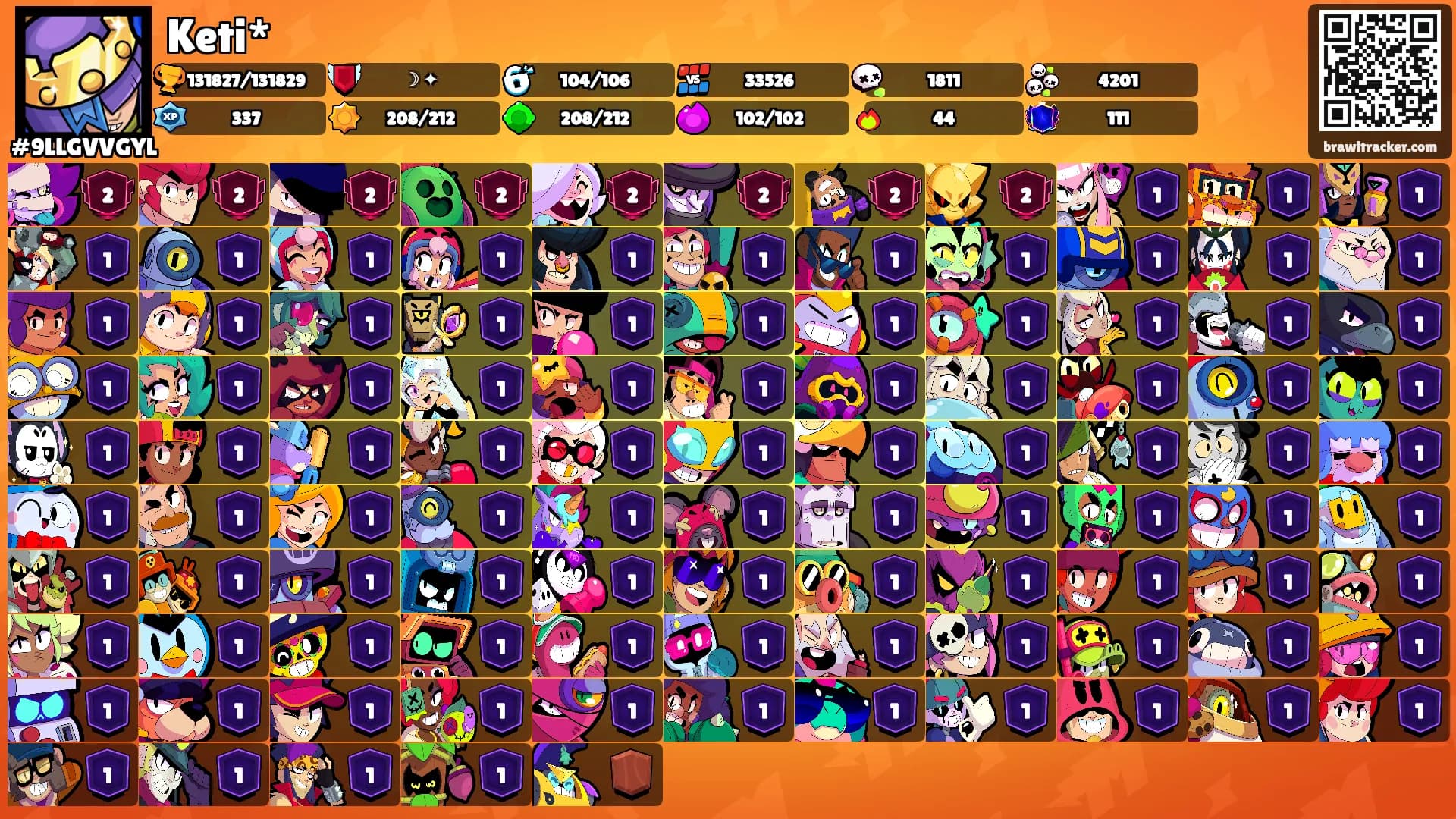 Keti*'s Ranks