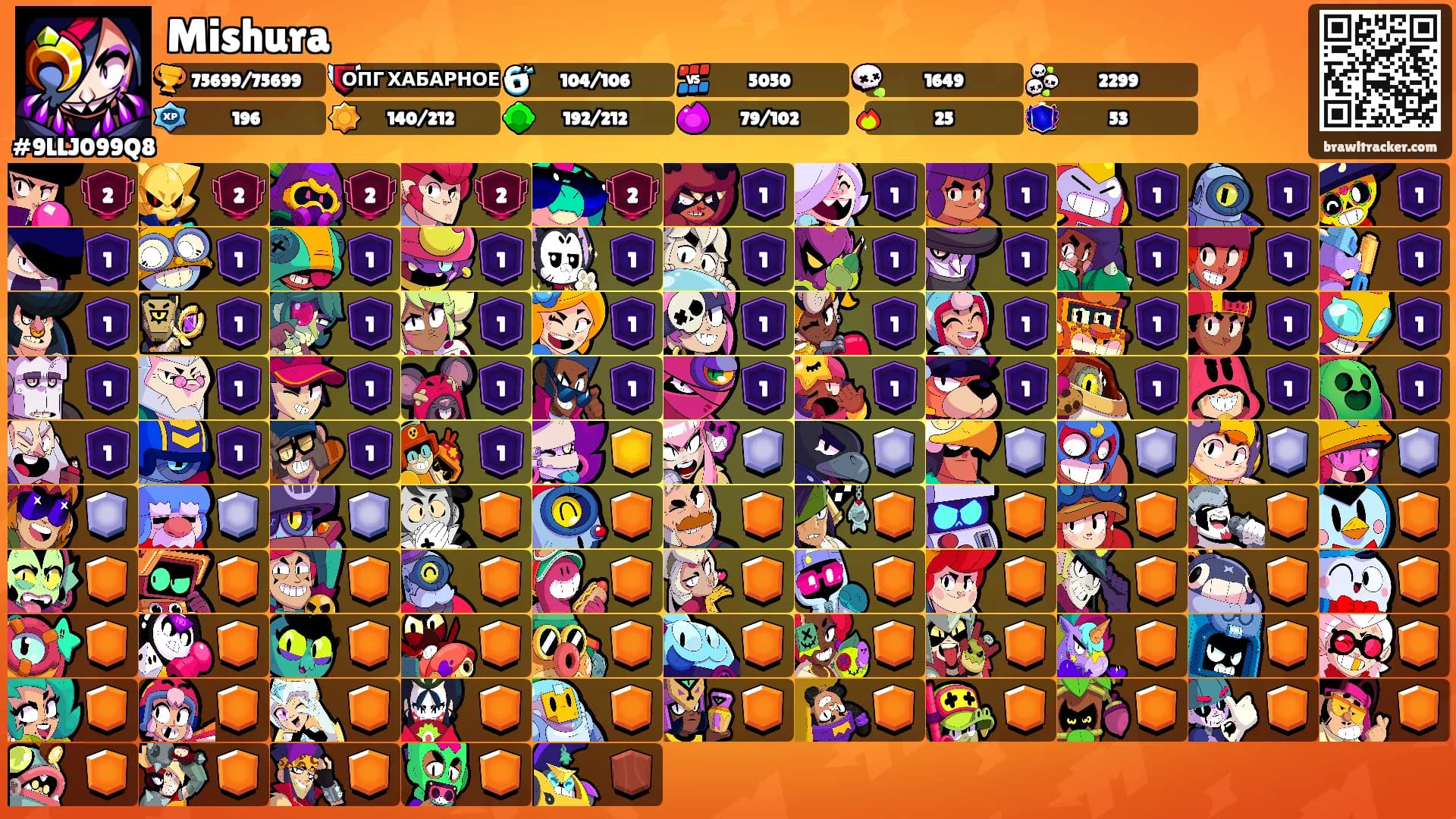 Mishura's Ranks