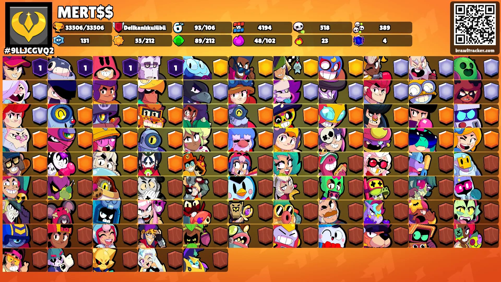 MERT$$'s Ranks