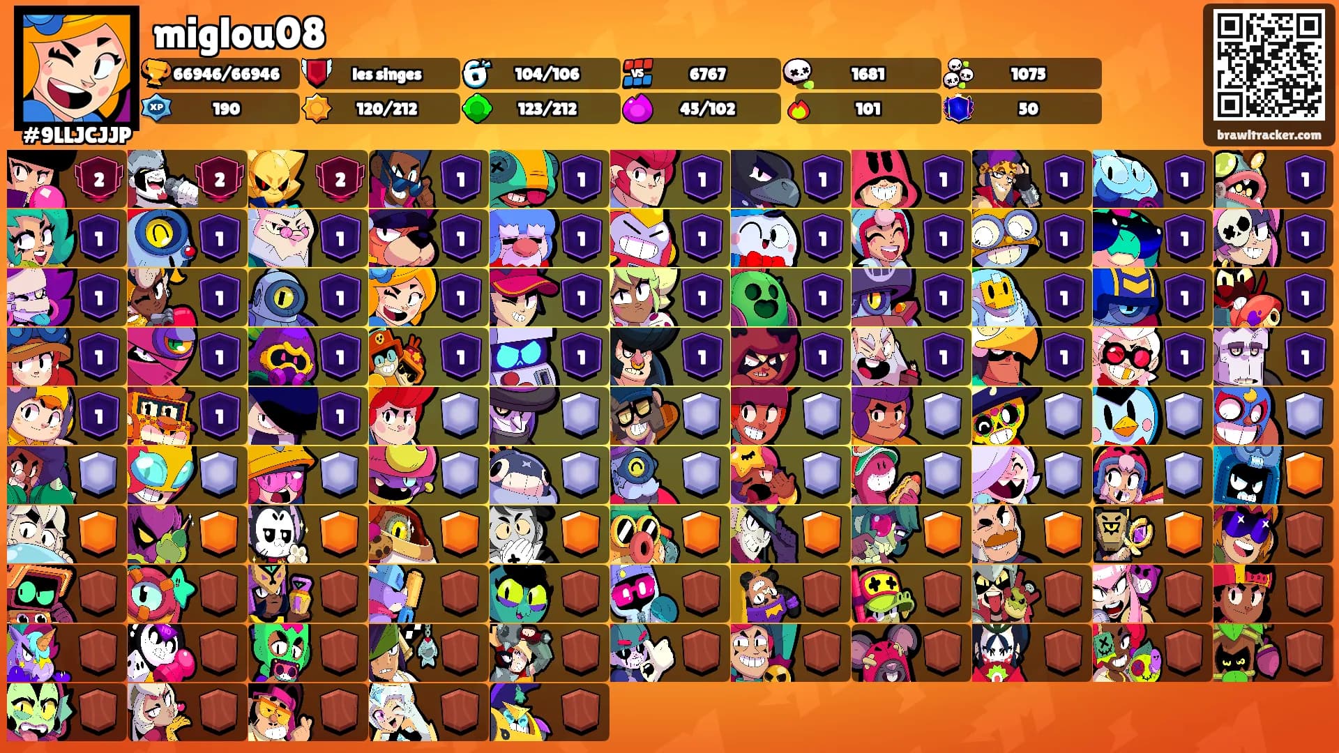 miglou08's Ranks