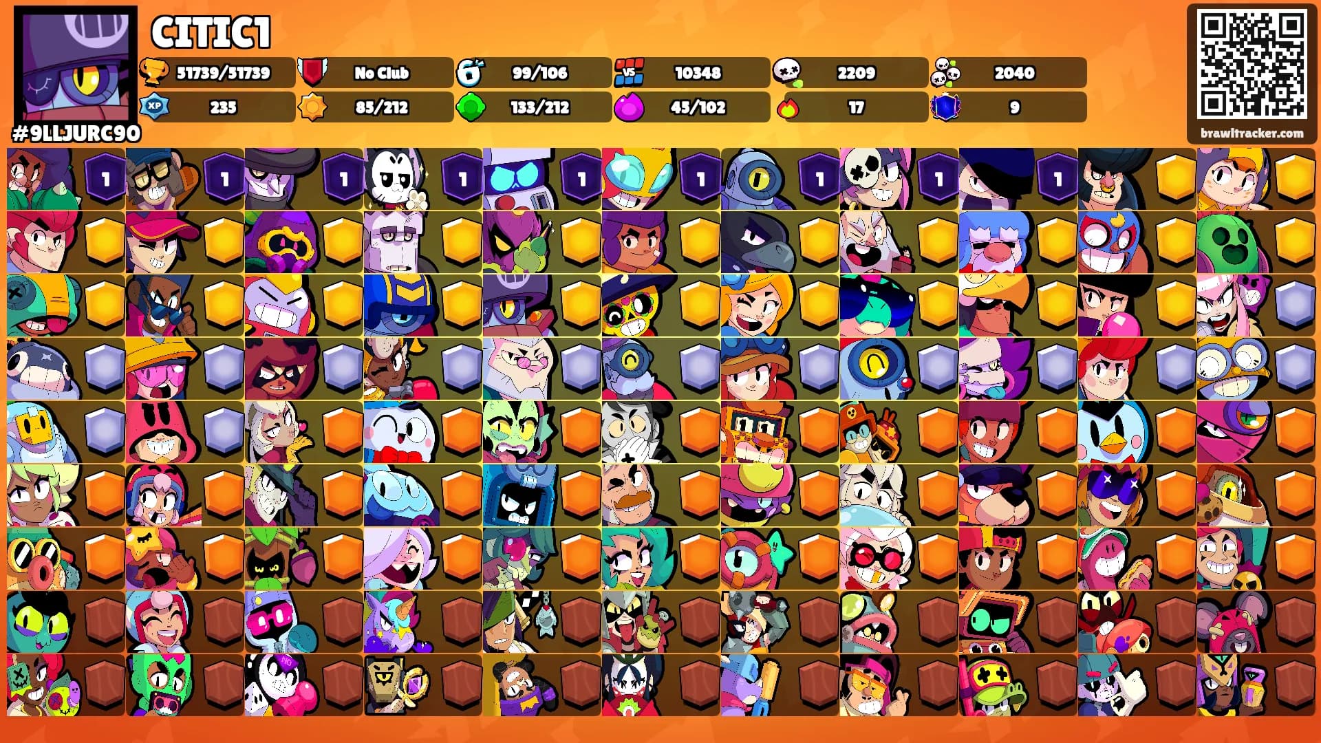 CITIC1's Ranks