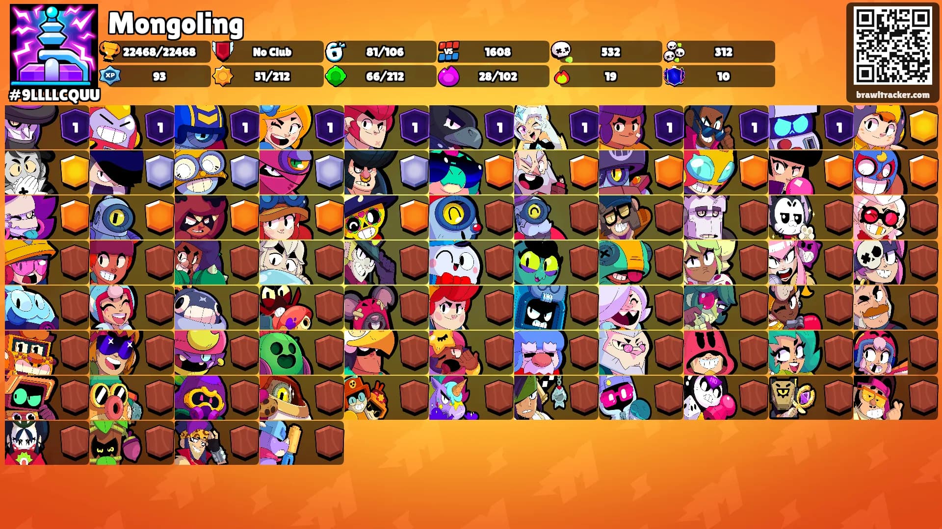 Mongoling's Ranks
