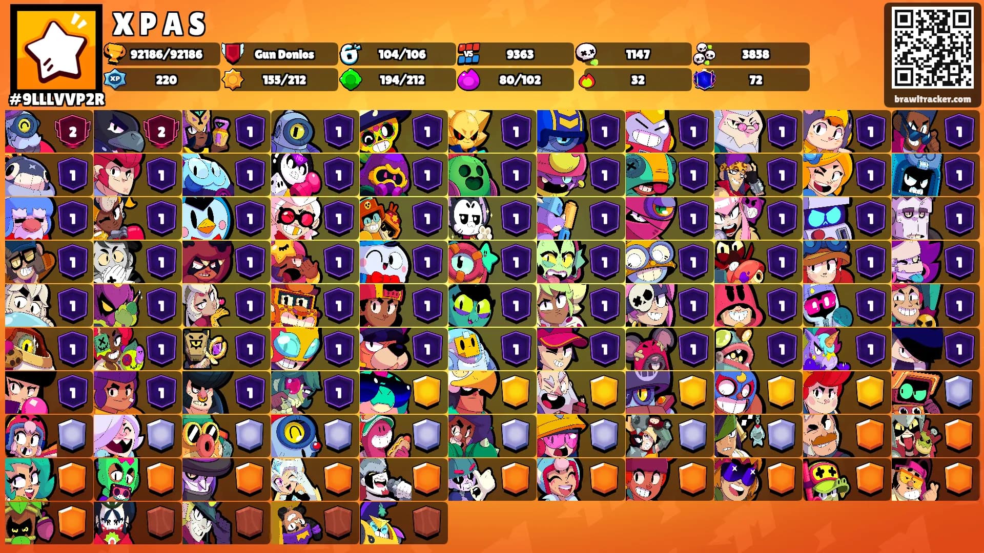 X P A S's Ranks
