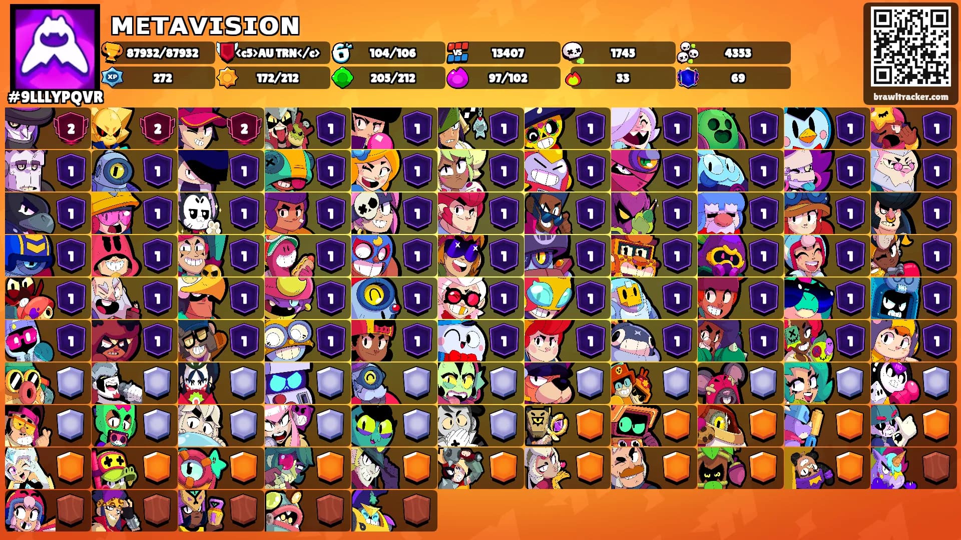 ᴍᴇᴛᴀᴠɪꜱɪᴏɴ's Ranks