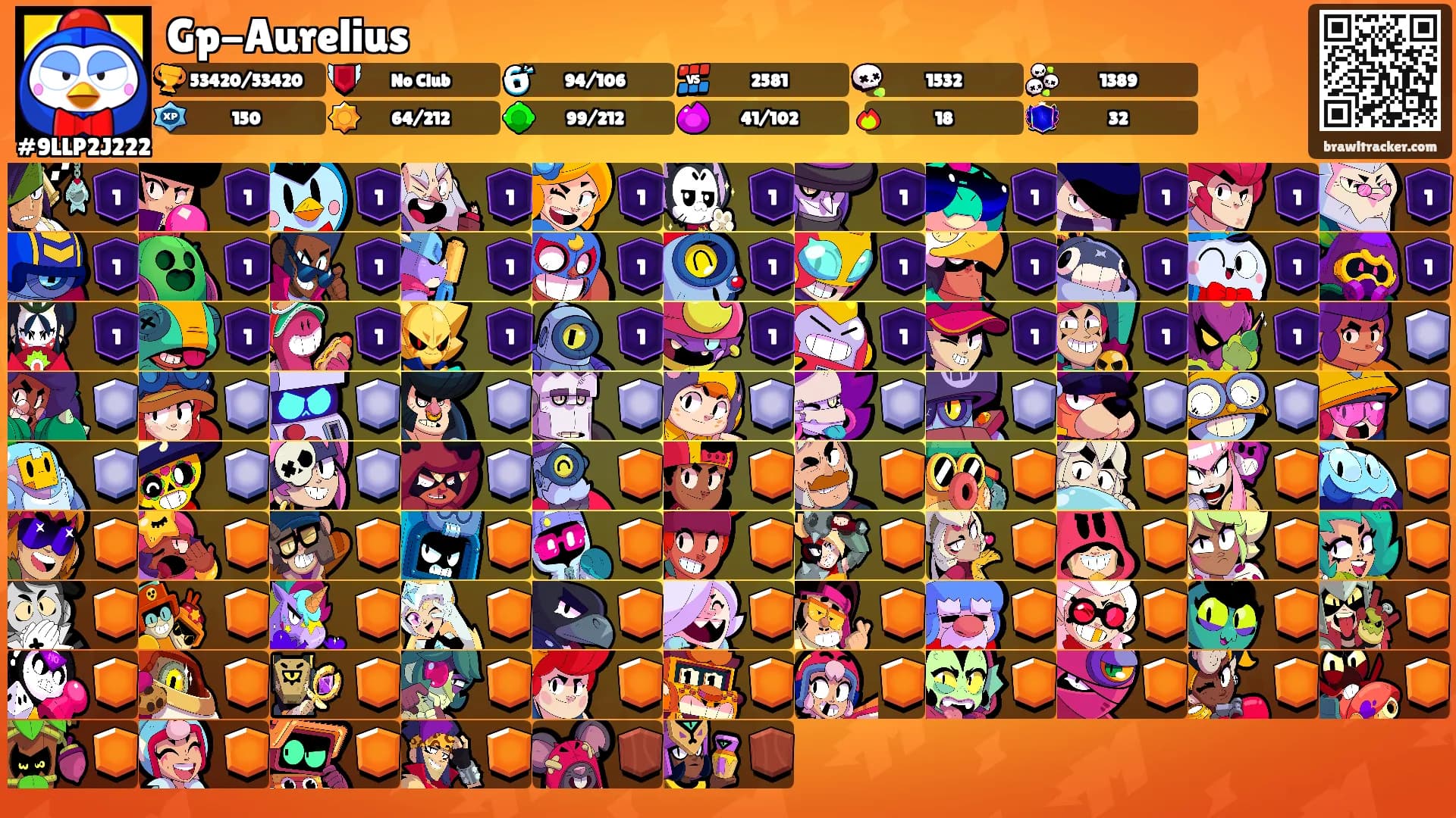 Gp-Aurelius's Ranks