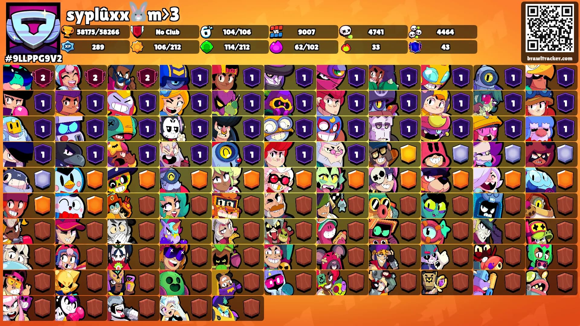 syplûxx🐰m>3's Ranks