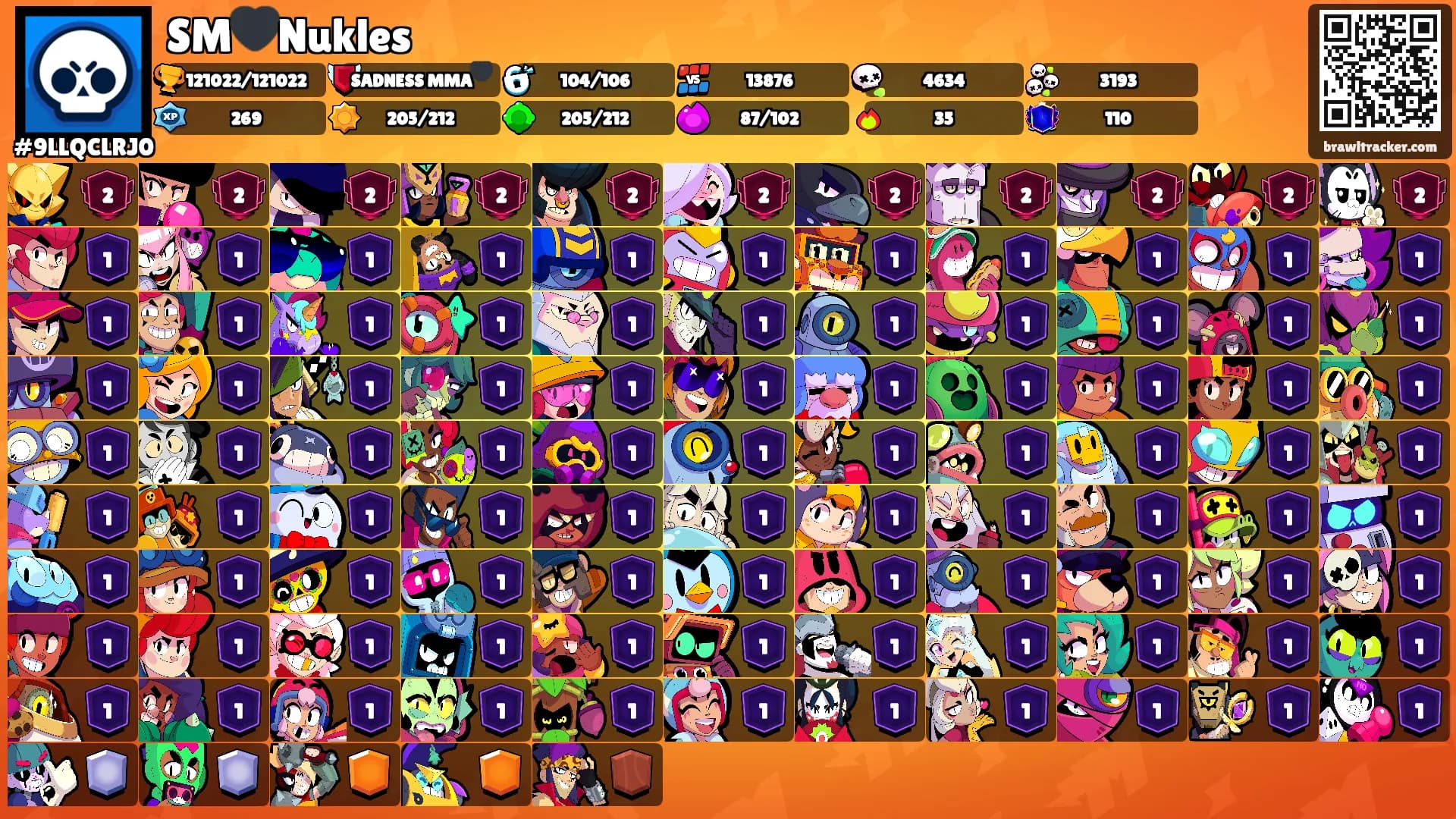 SM🖤Nukles's Ranks