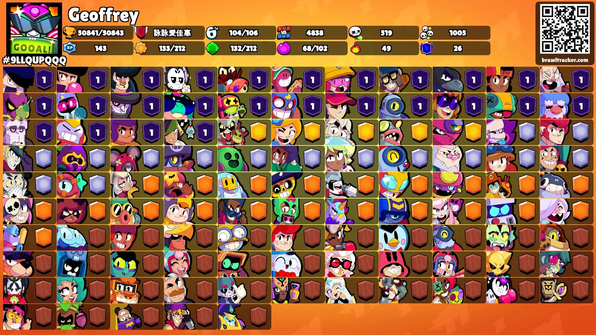 Geoffrey's Ranks