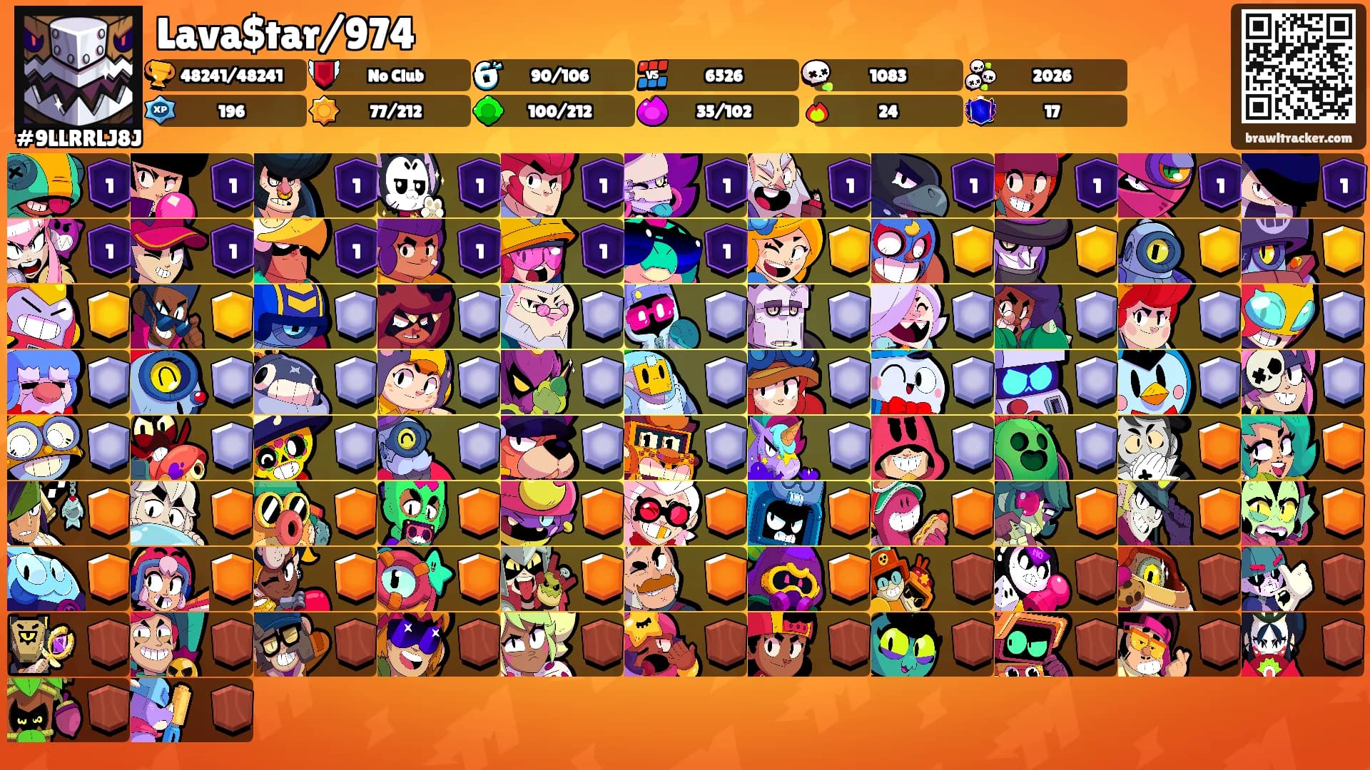 Lava$tar/974's Ranks