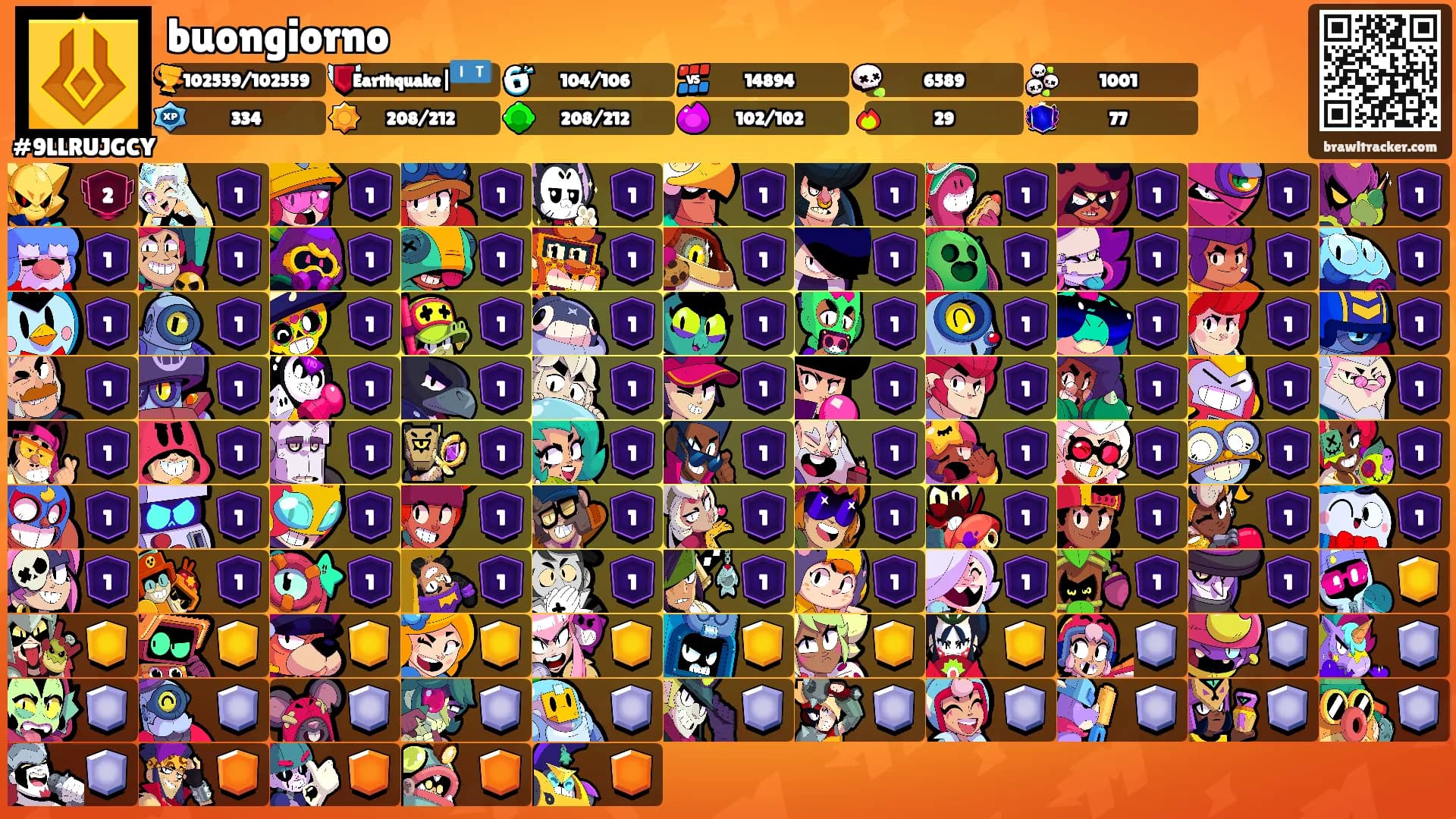 buongiorno's Ranks